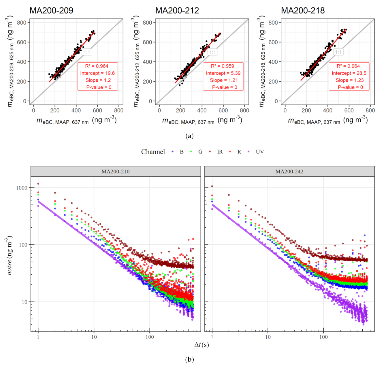 Atmosphere 13 00629 g001