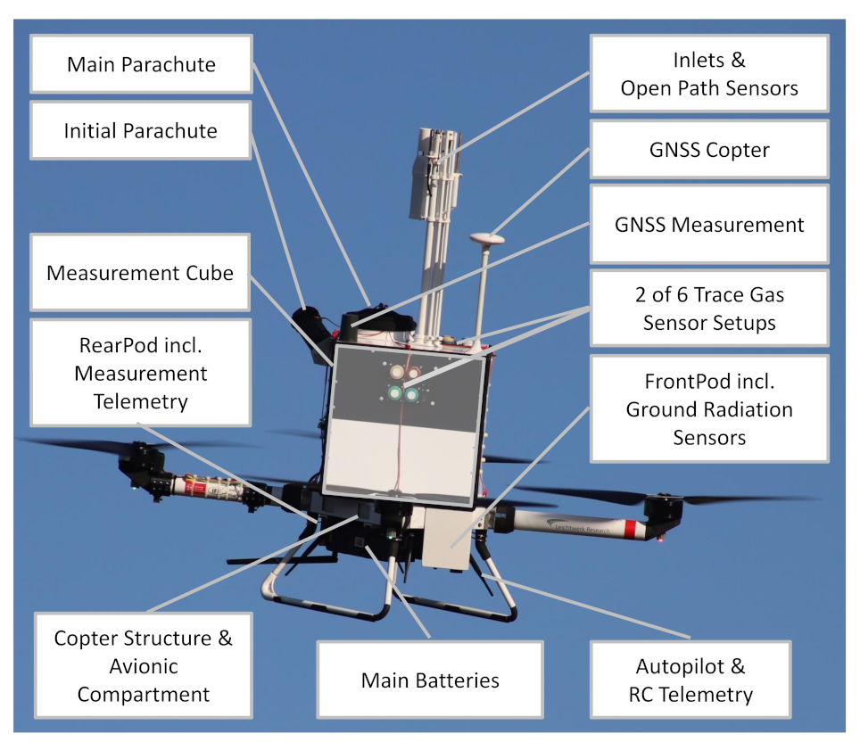 Atmosphere 13 00629 g002