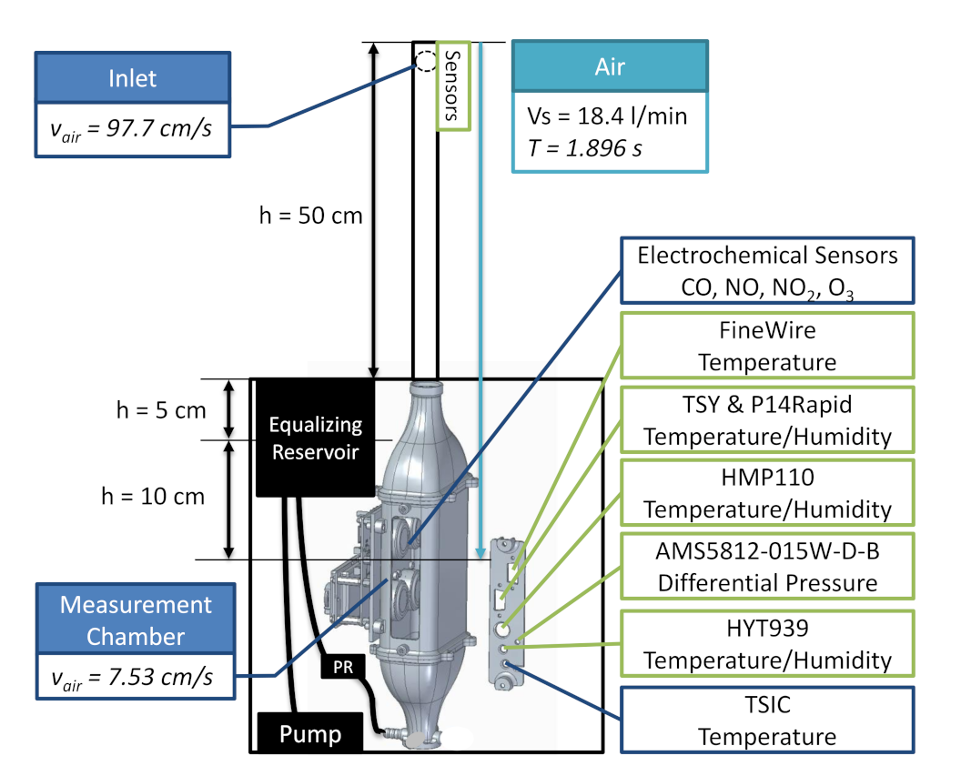 Atmosphere 13 00629 g004
