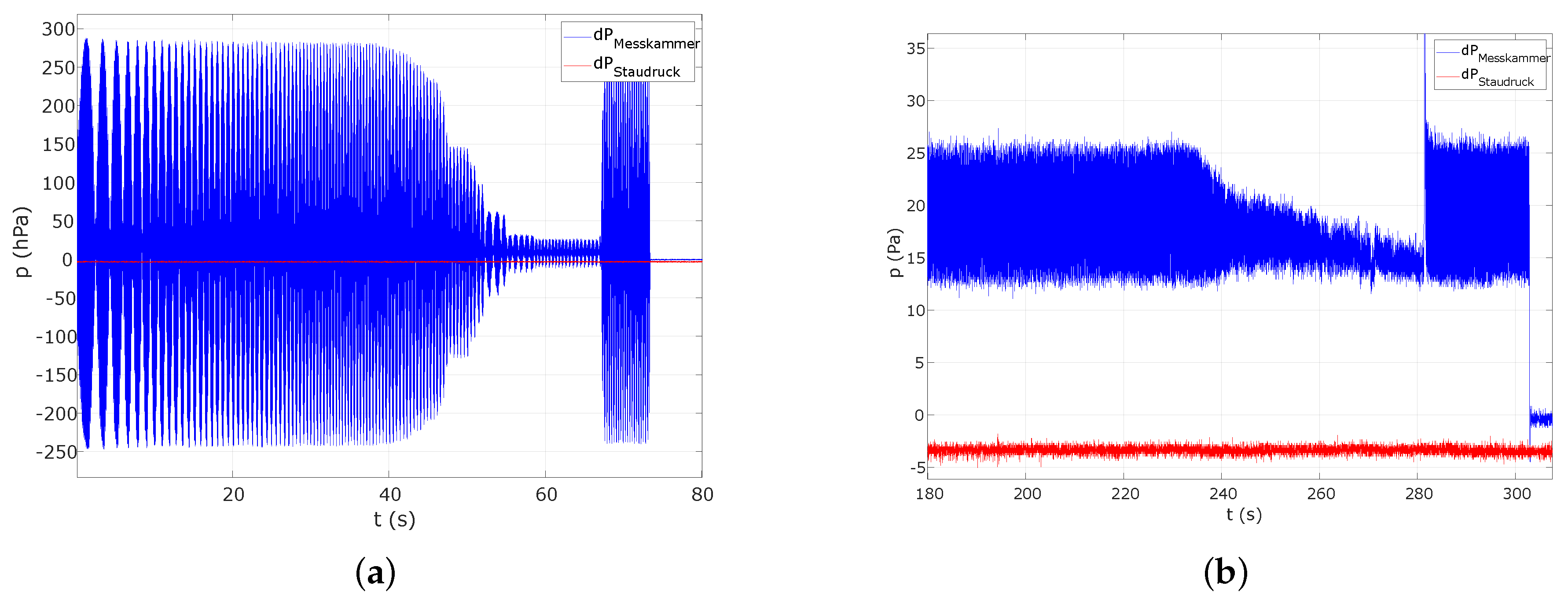 Atmosphere 13 00629 g005