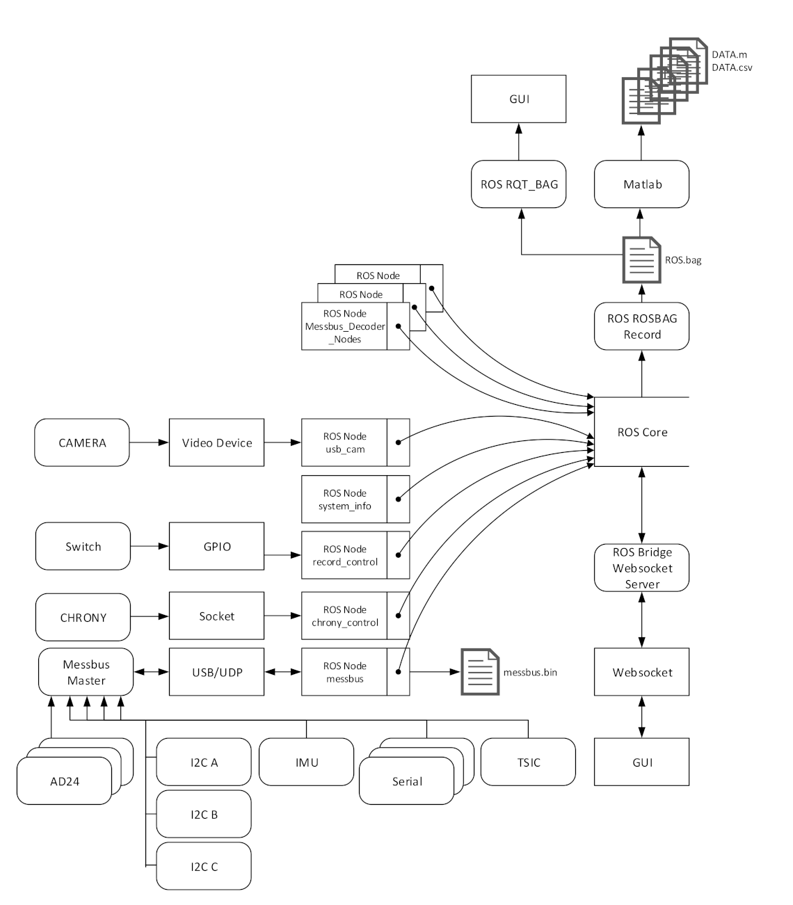 Atmosphere 13 00629 g007