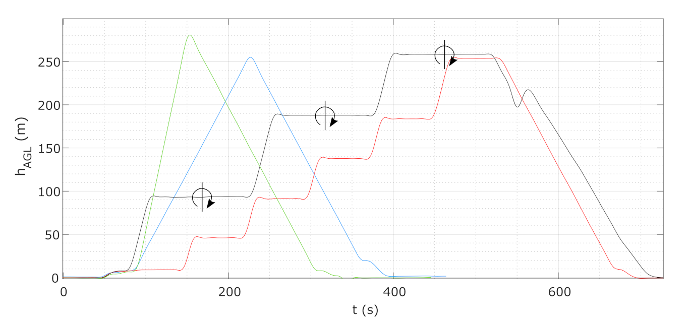 Atmosphere 13 00629 g008
