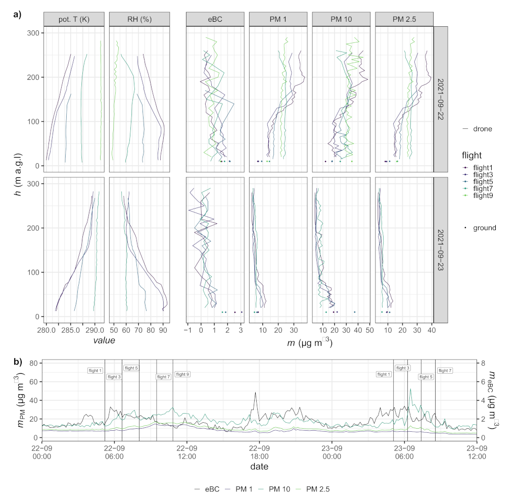 Atmosphere 13 00629 g009