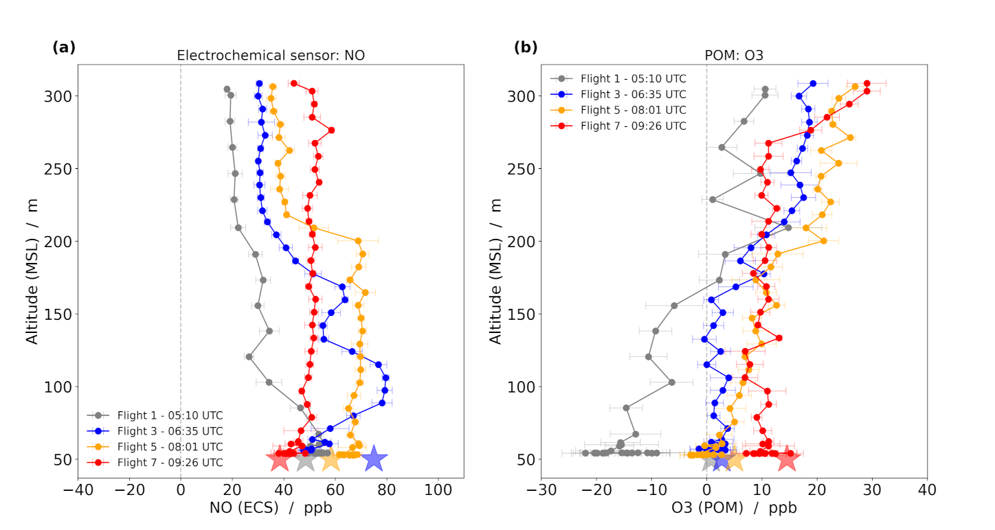 Atmosphere 13 00629 g010