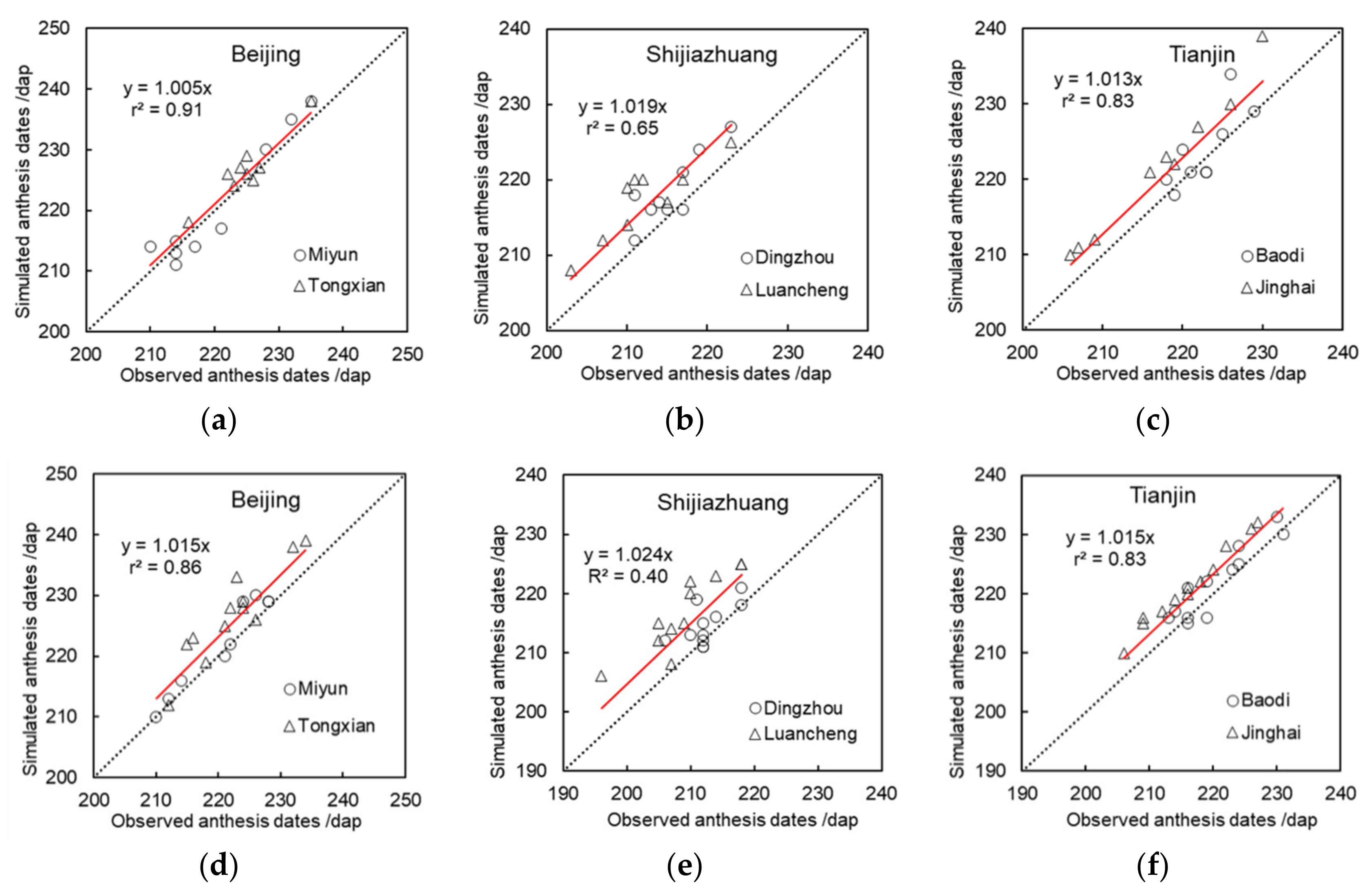 Atmosphere 13 00630 g002