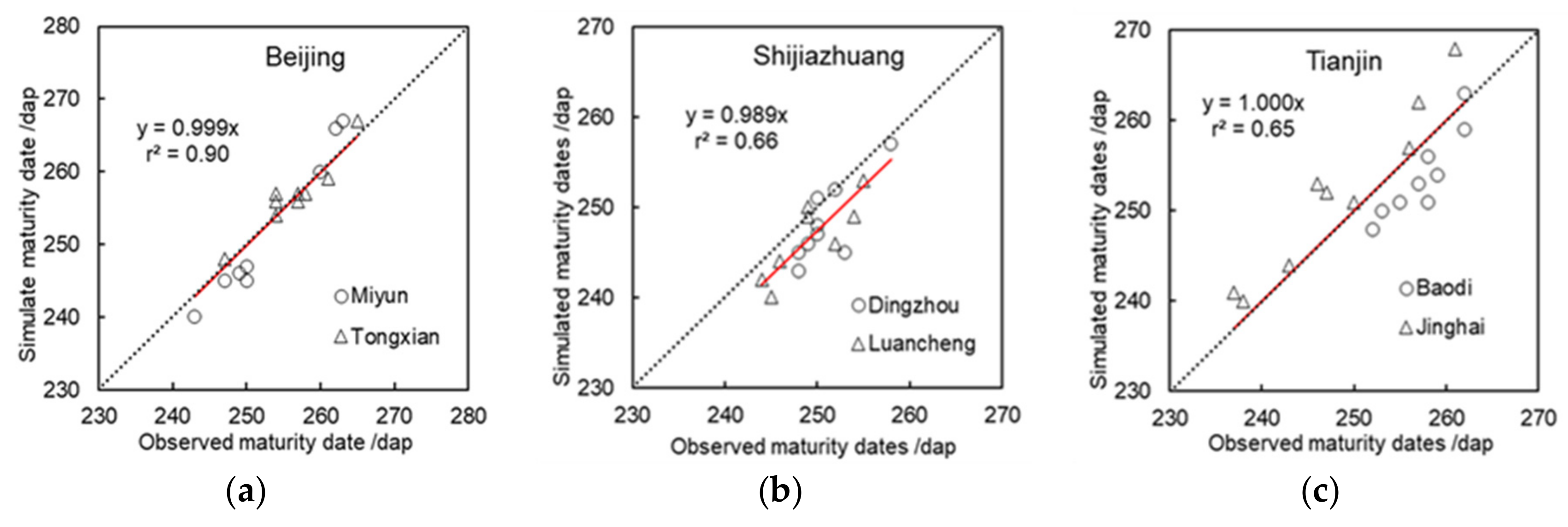 Atmosphere 13 00630 g003a