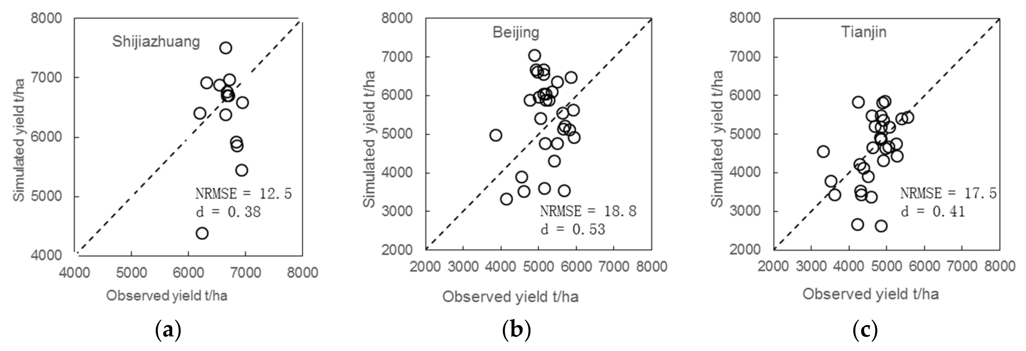 Atmosphere 13 00630 g004