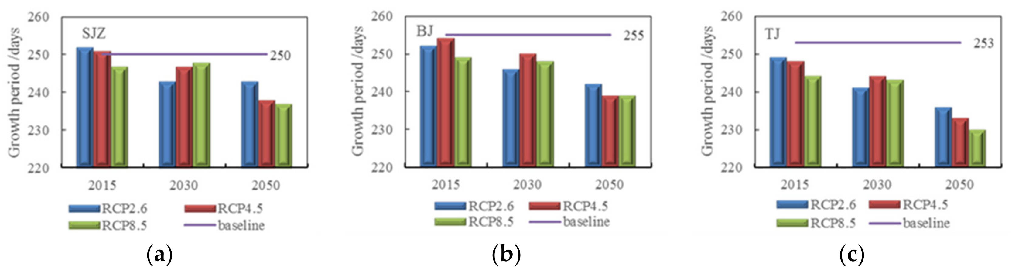 Atmosphere 13 00630 g005