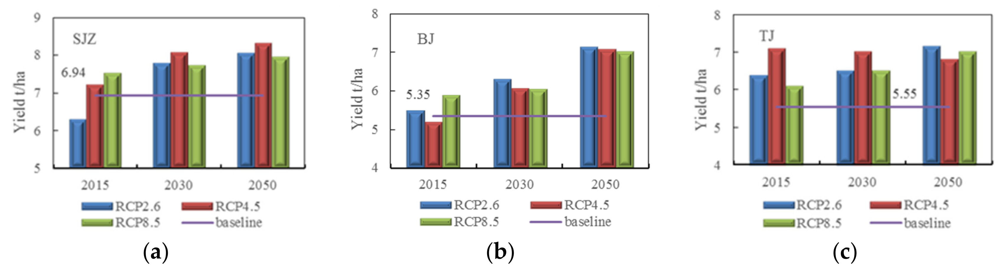 Atmosphere 13 00630 g006