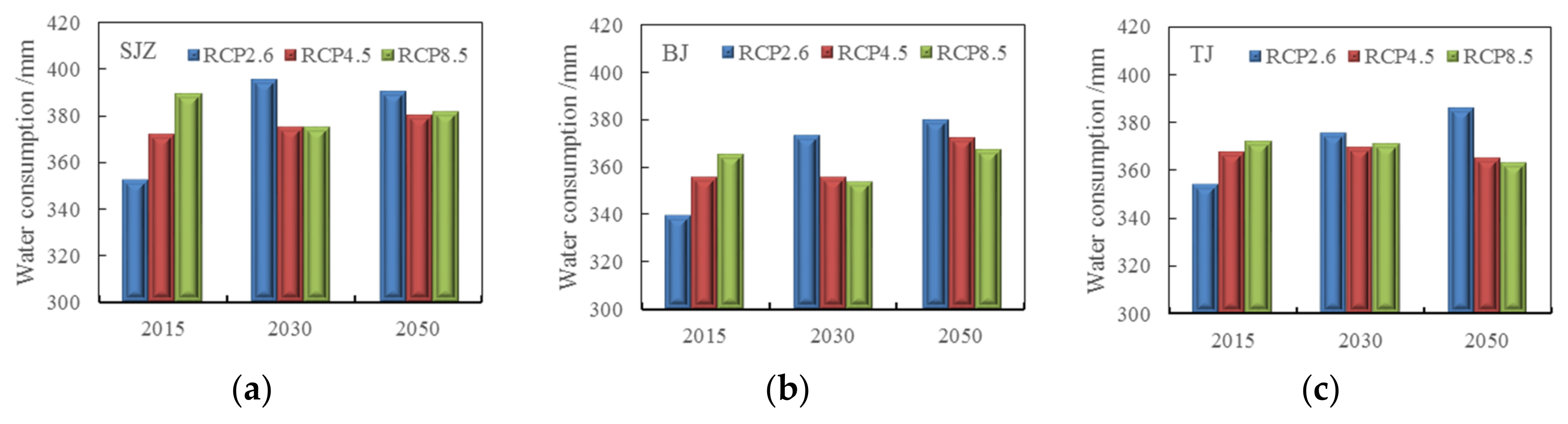 Atmosphere 13 00630 g007
