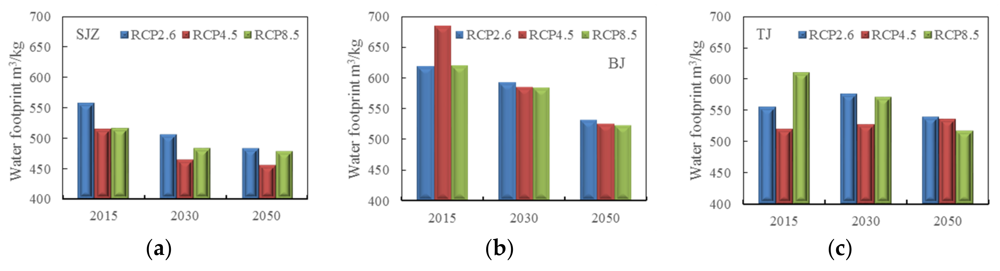 Atmosphere 13 00630 g008