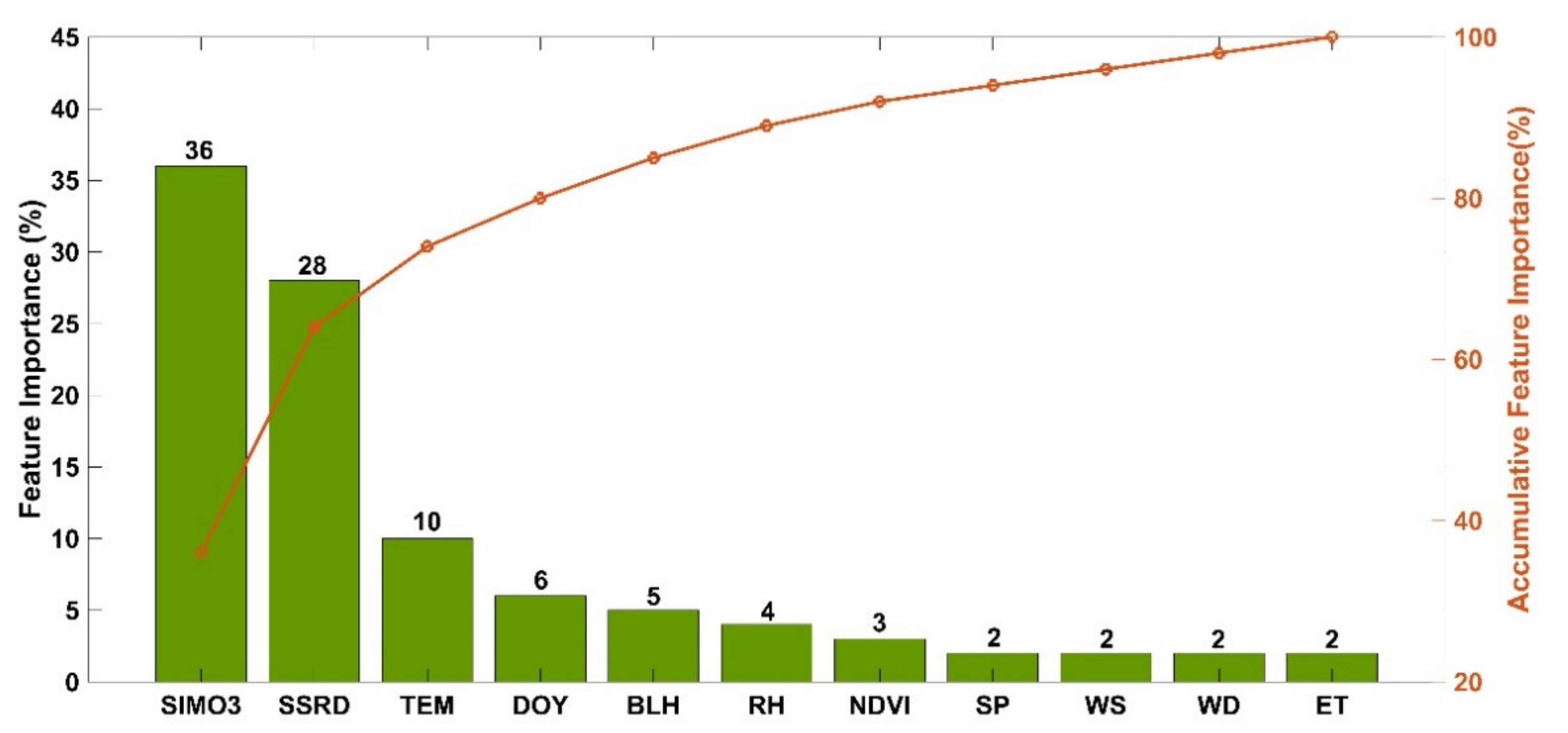 Atmosphere 13 00632 g002