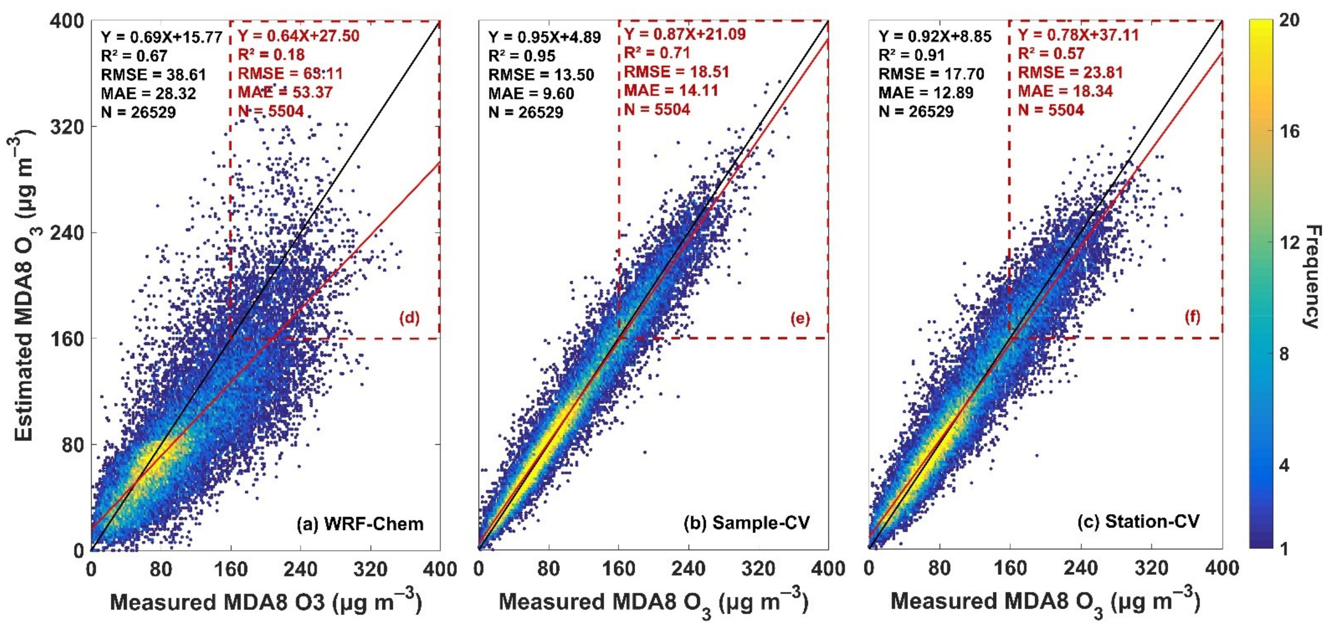 Atmosphere 13 00632 g003