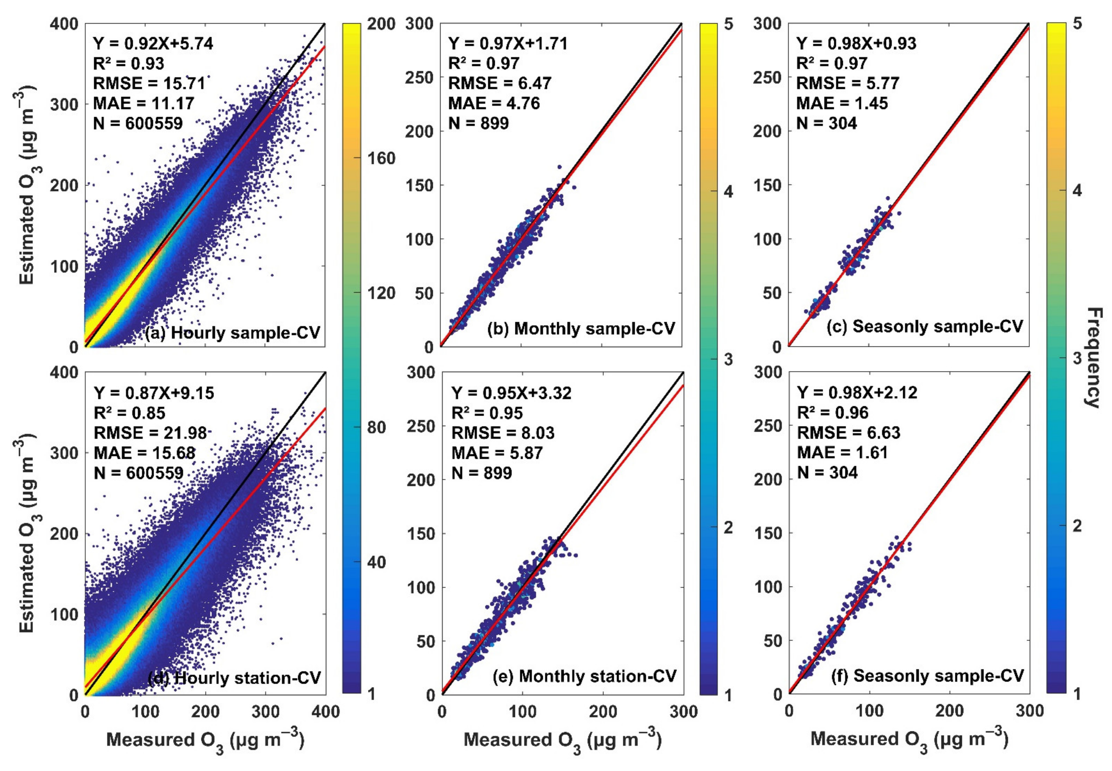 Atmosphere 13 00632 g005