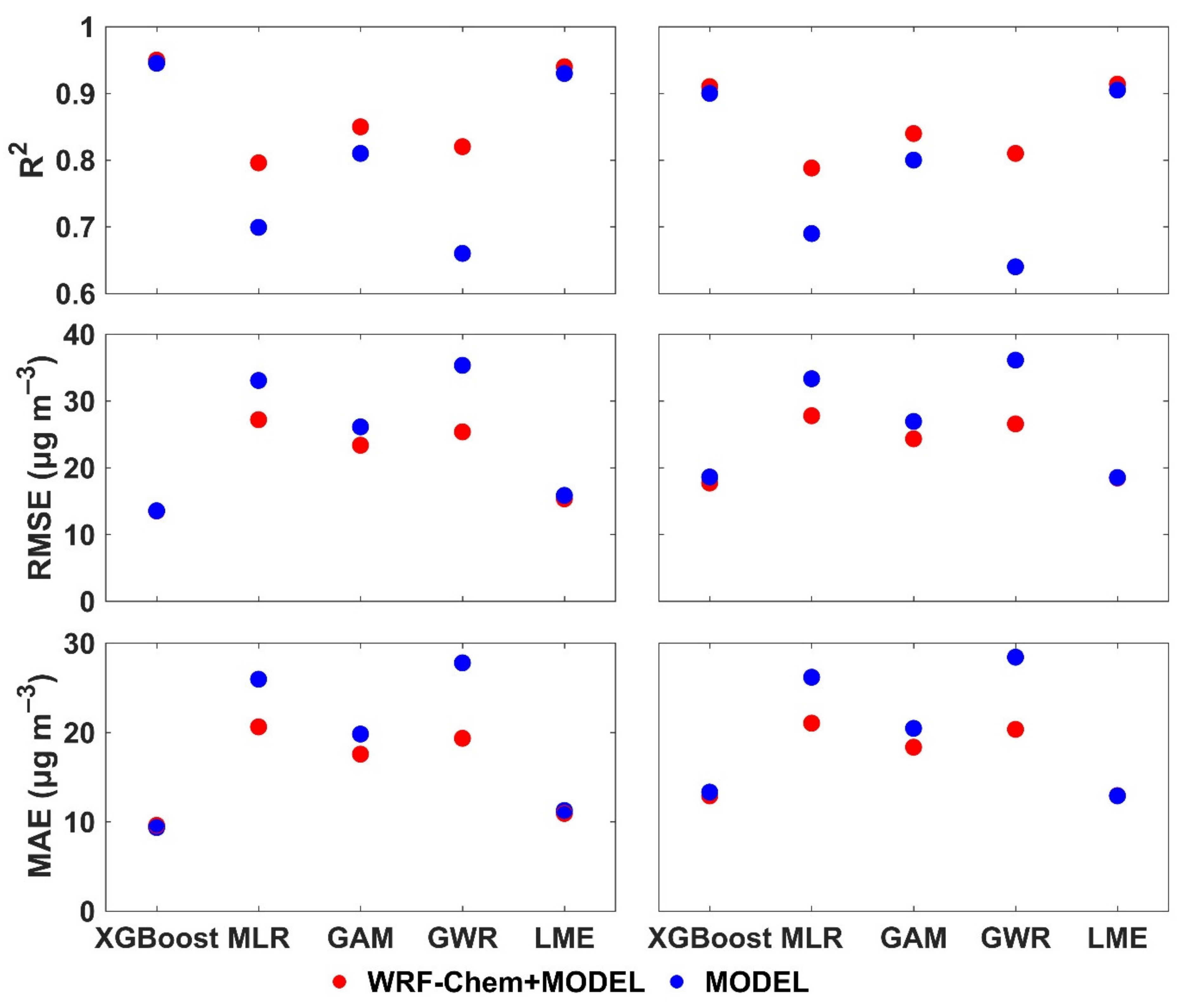 Atmosphere 13 00632 g006