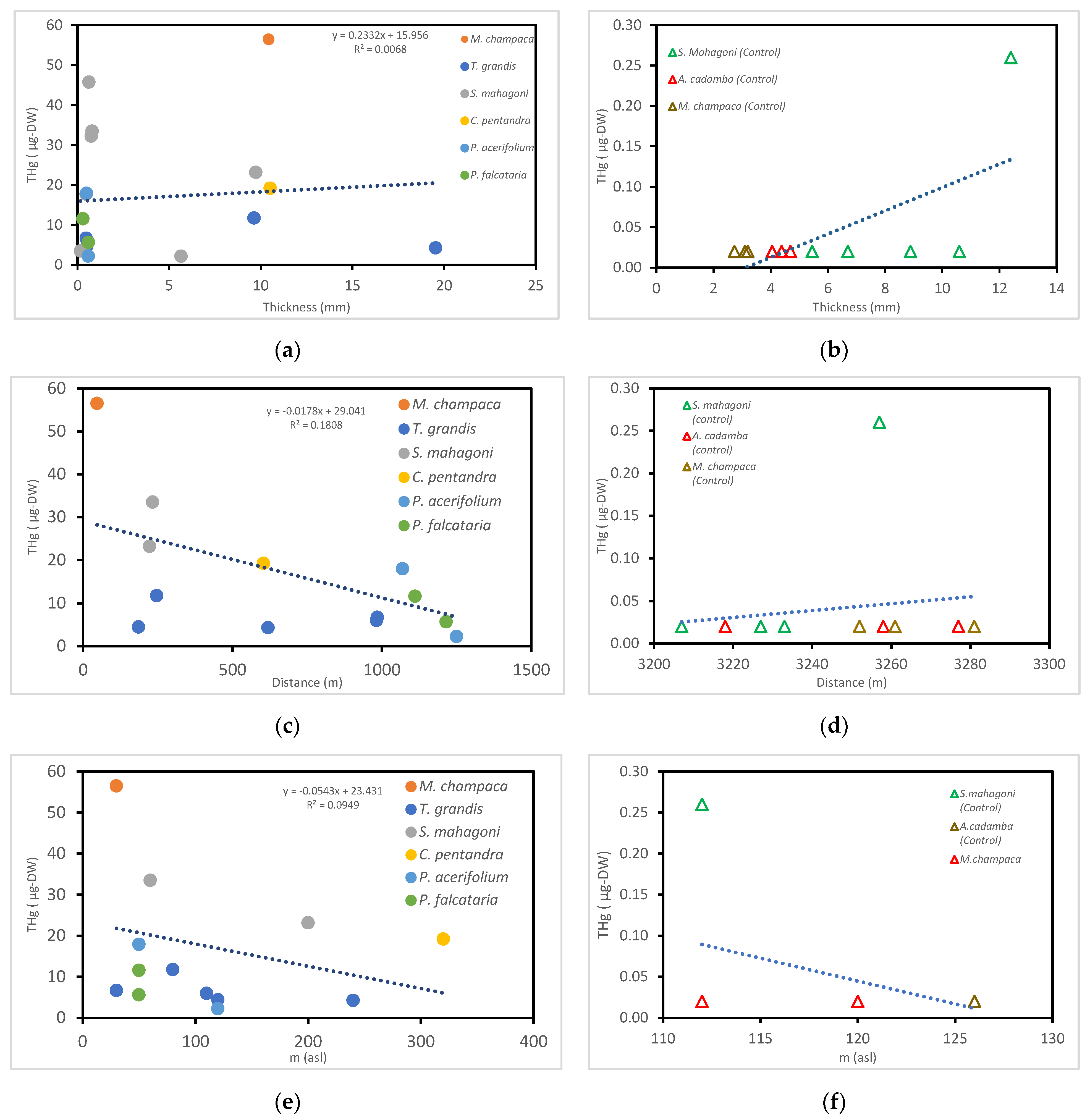 Atmosphere 13 00633 g005