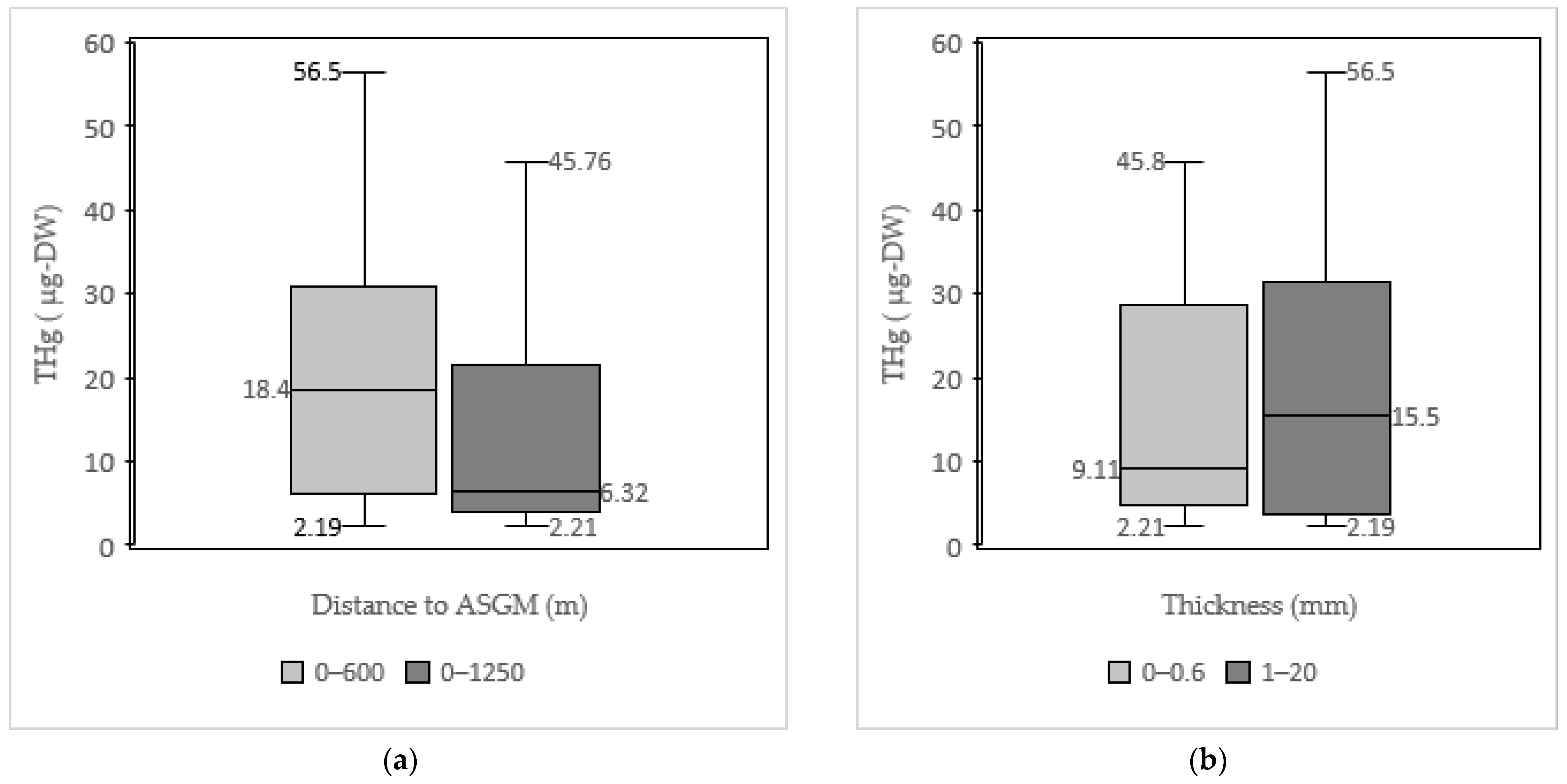 Atmosphere 13 00633 g006a
