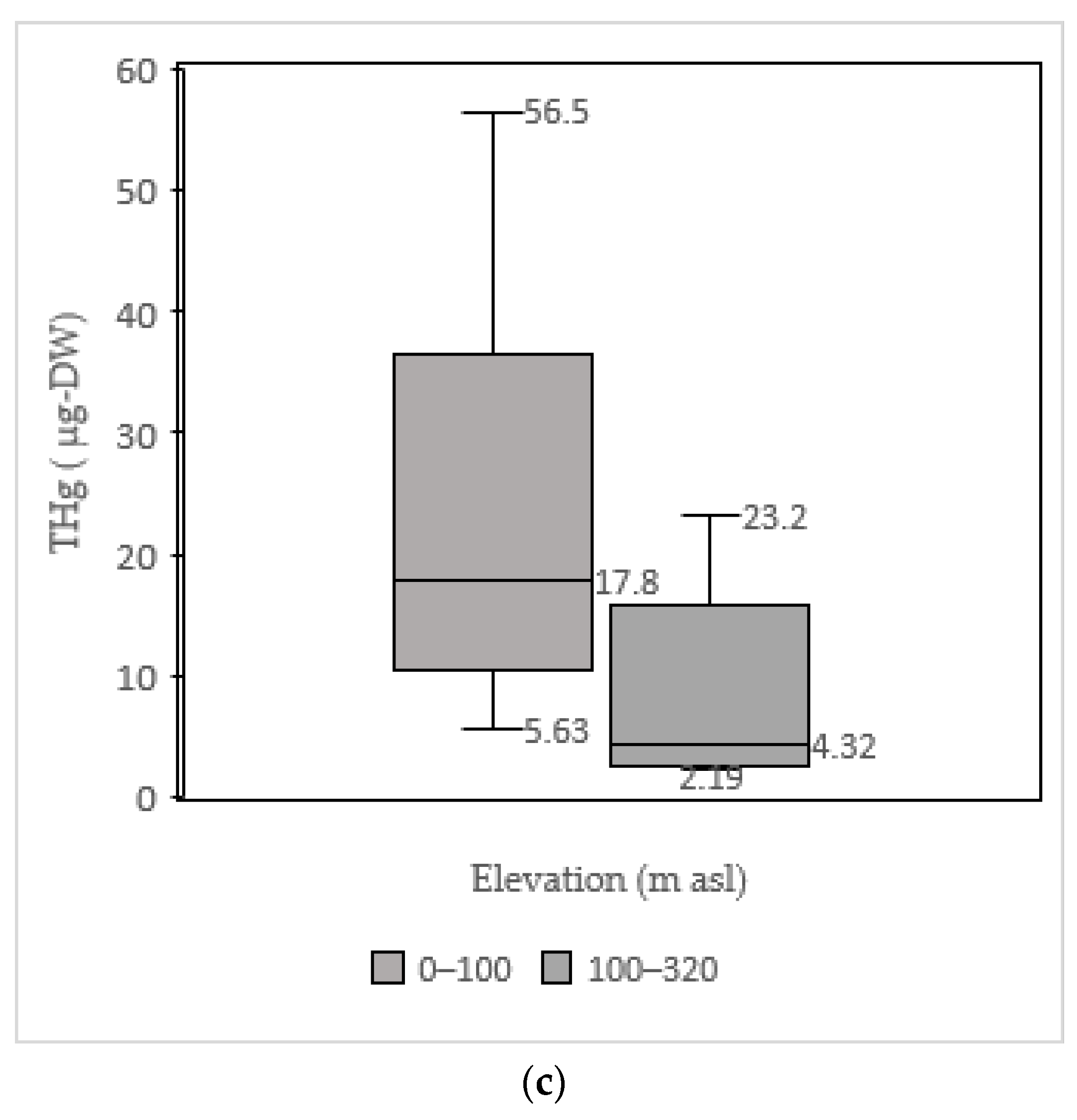 Atmosphere 13 00633 g006b