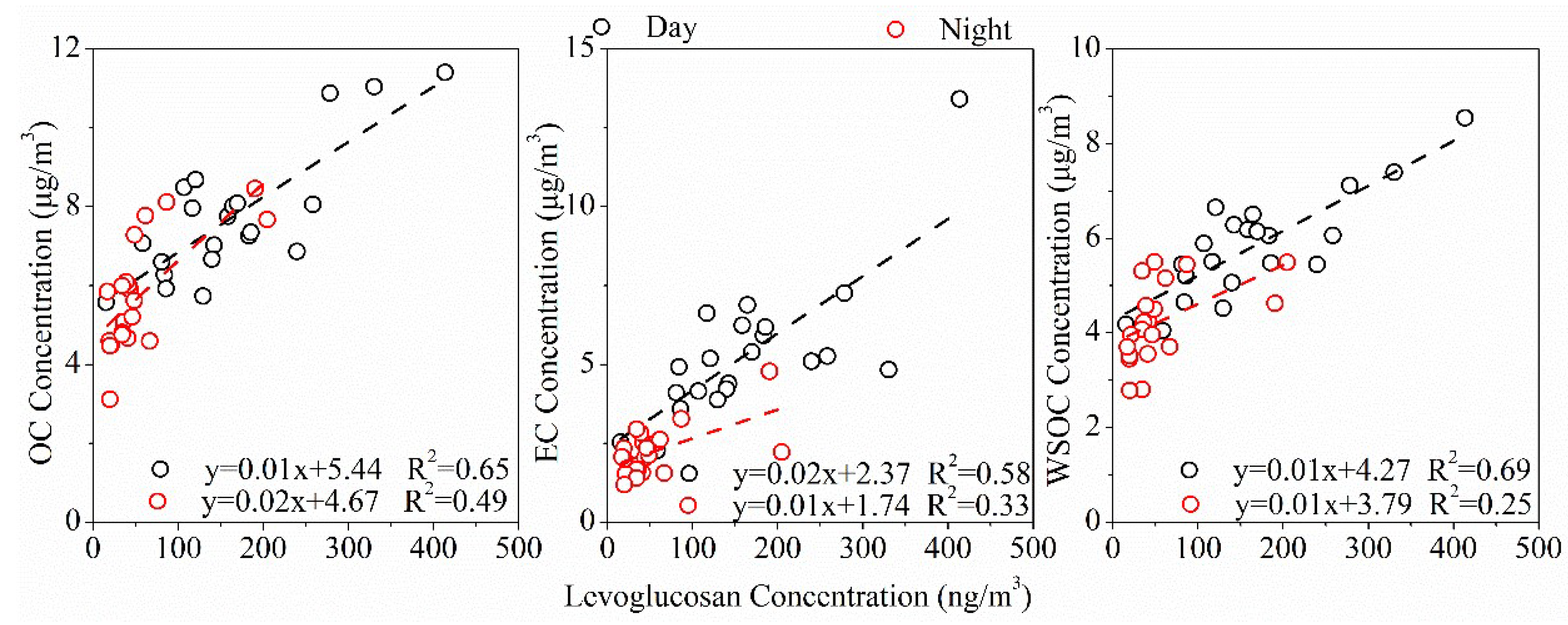 Atmosphere 13 00634 g002