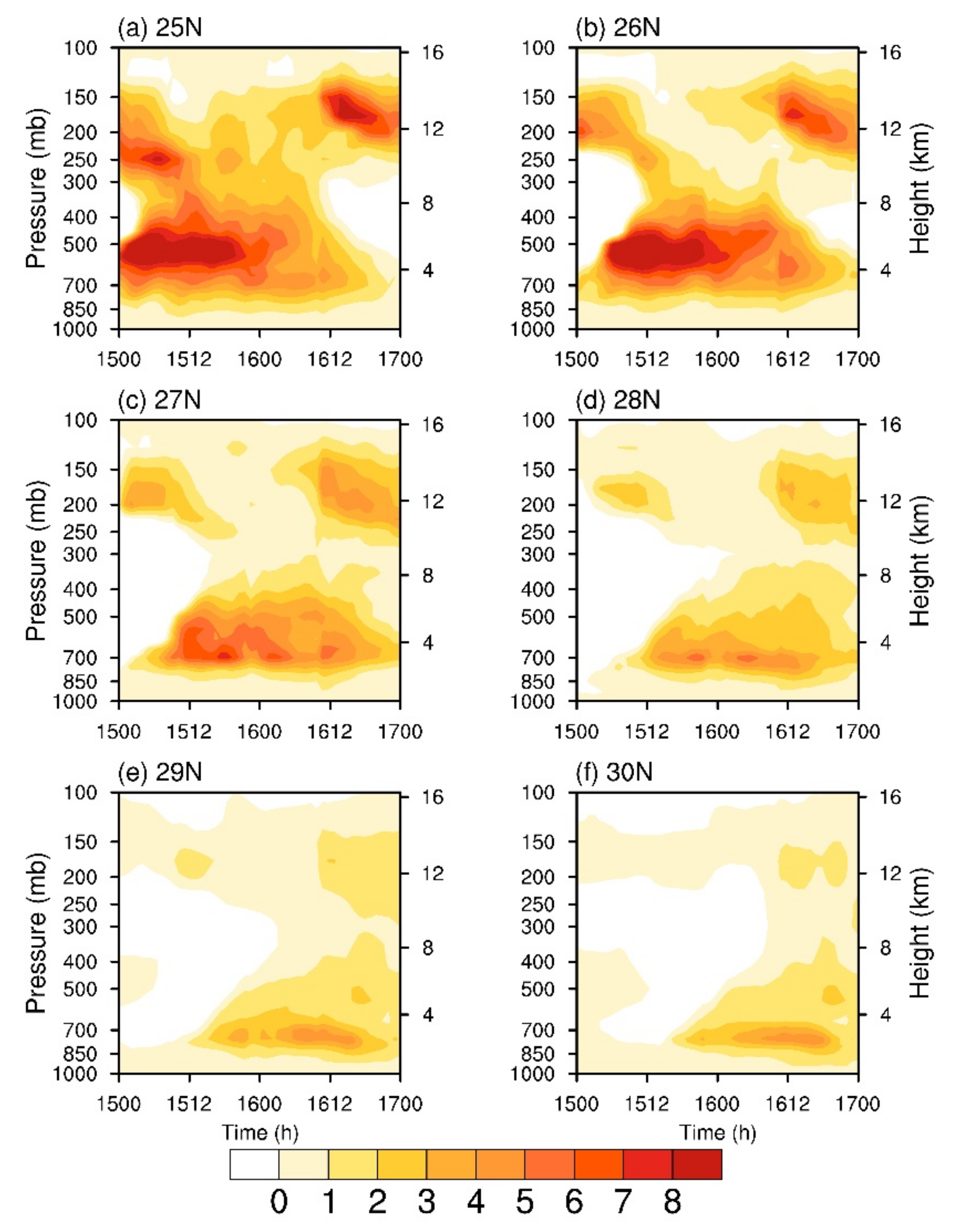 Atmosphere 13 00636 g007