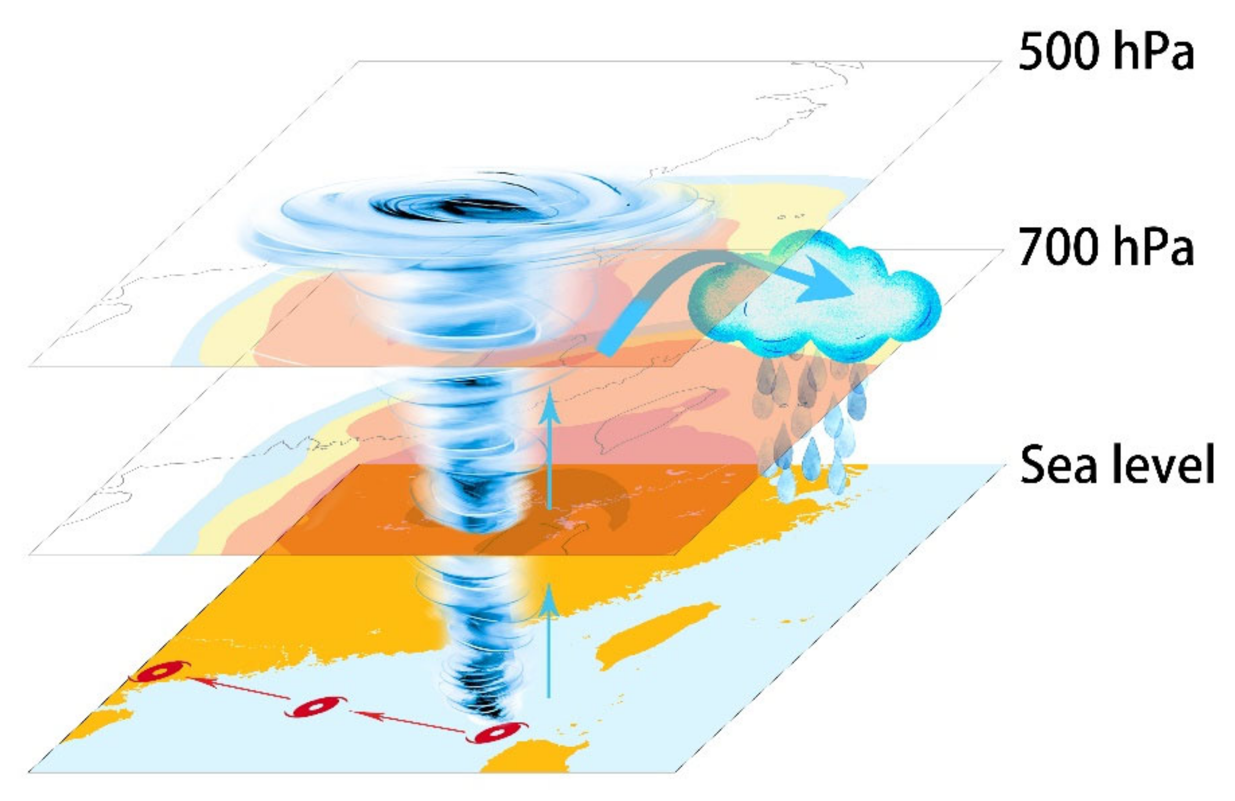 Atmosphere 13 00636 g008