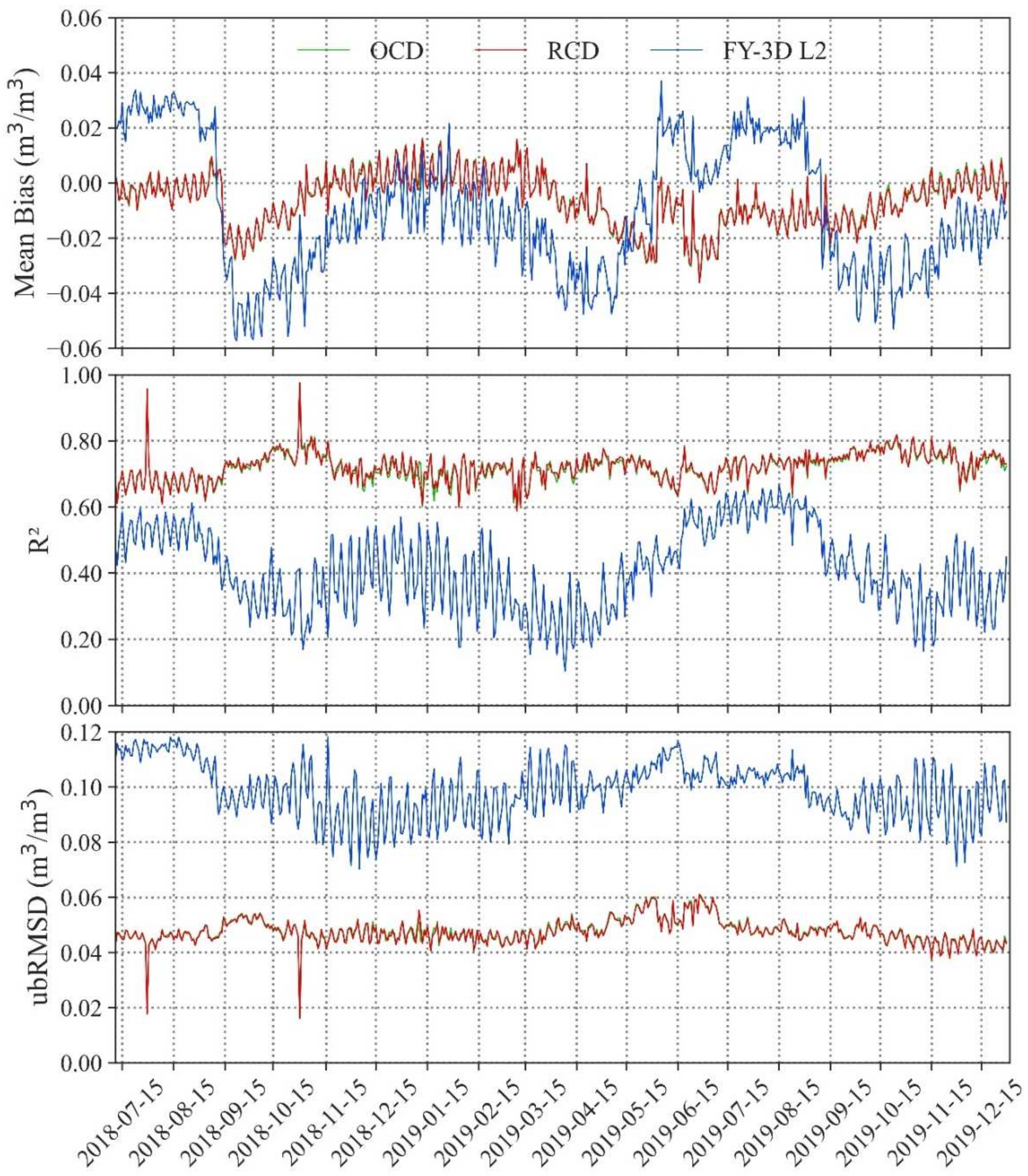 Atmosphere 13 00637 g008