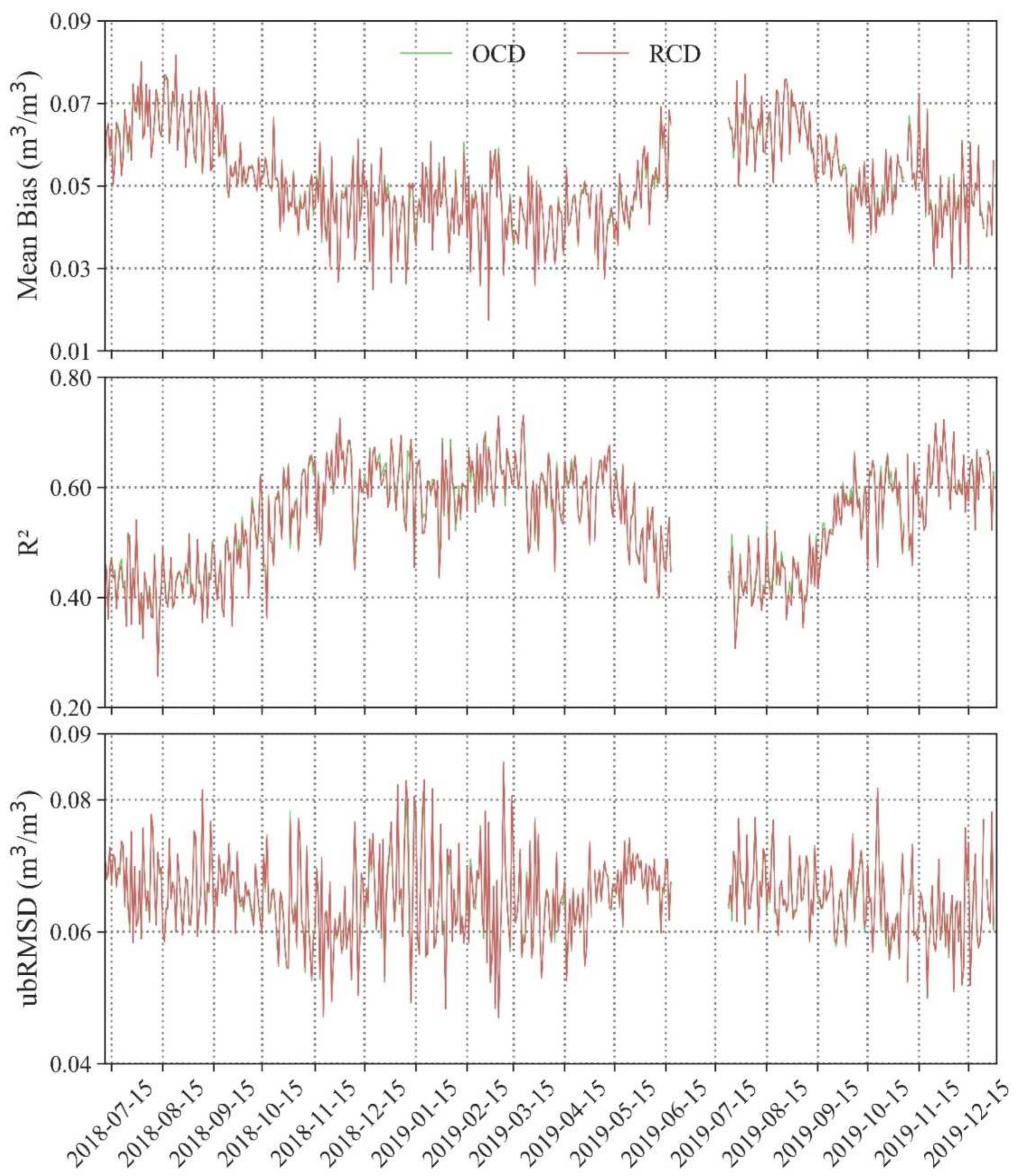 Atmosphere 13 00637 g010