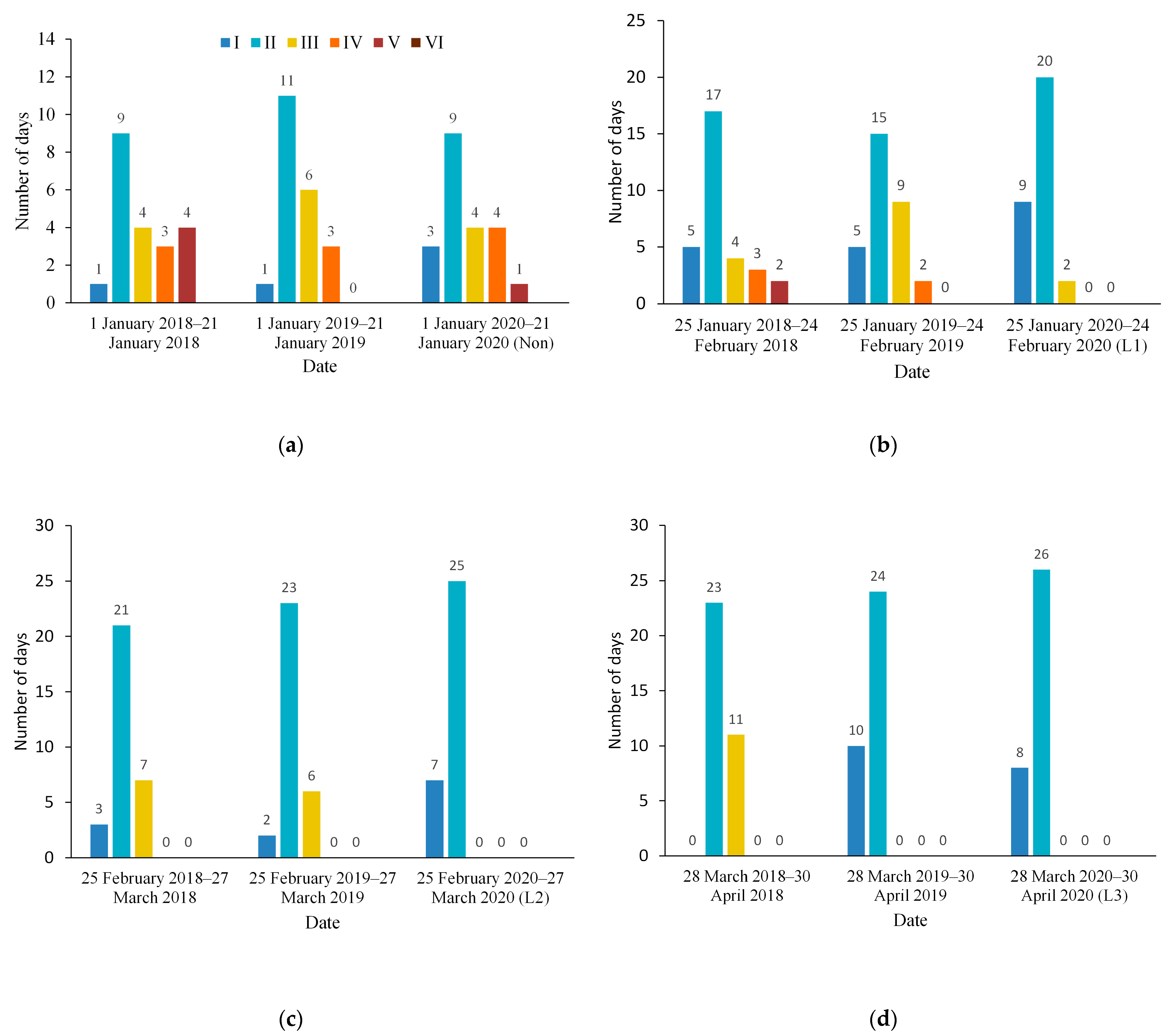 Atmosphere 13 00640 g002