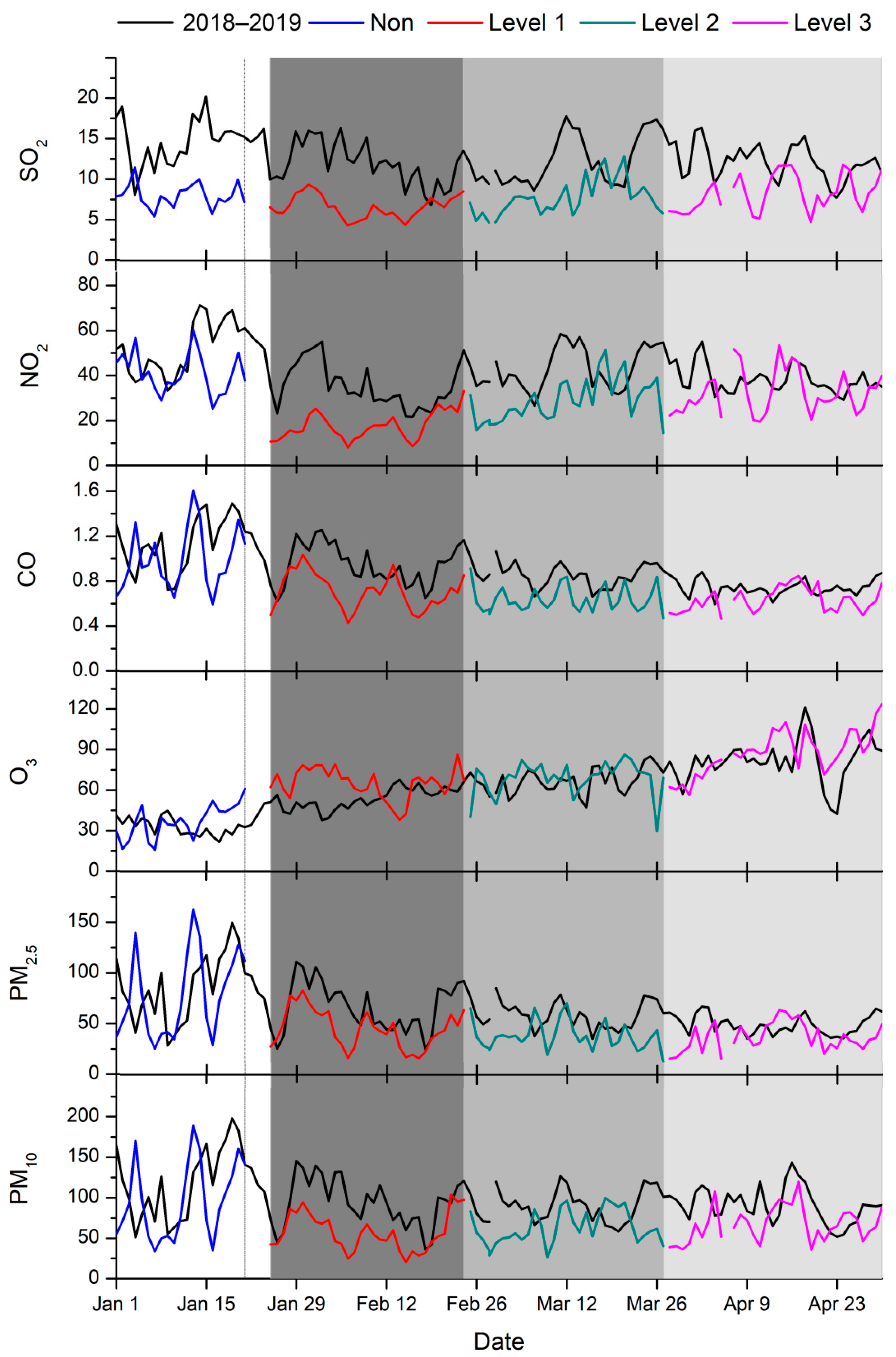 Atmosphere 13 00640 g003