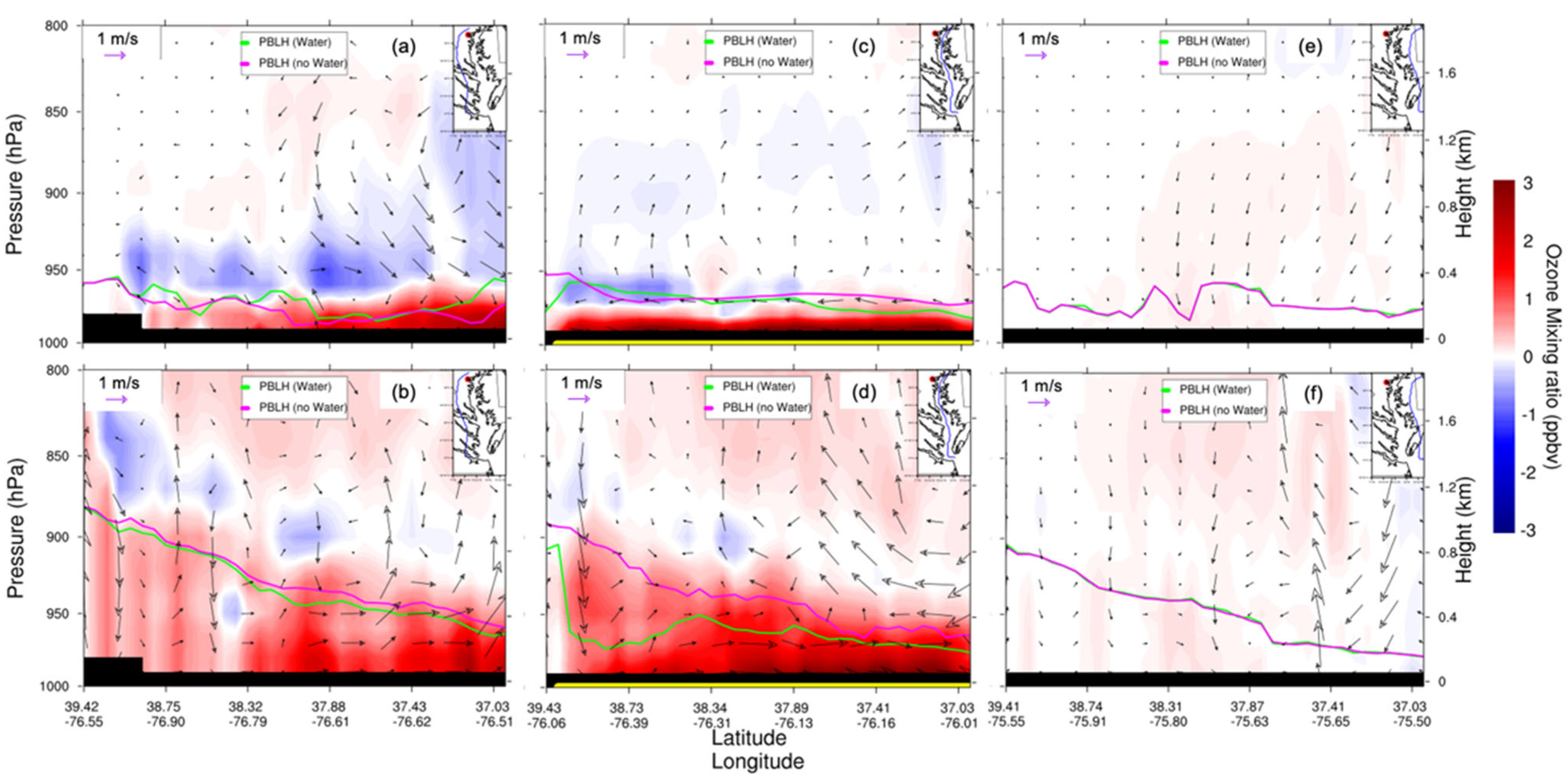Atmosphere 13 00641 g013