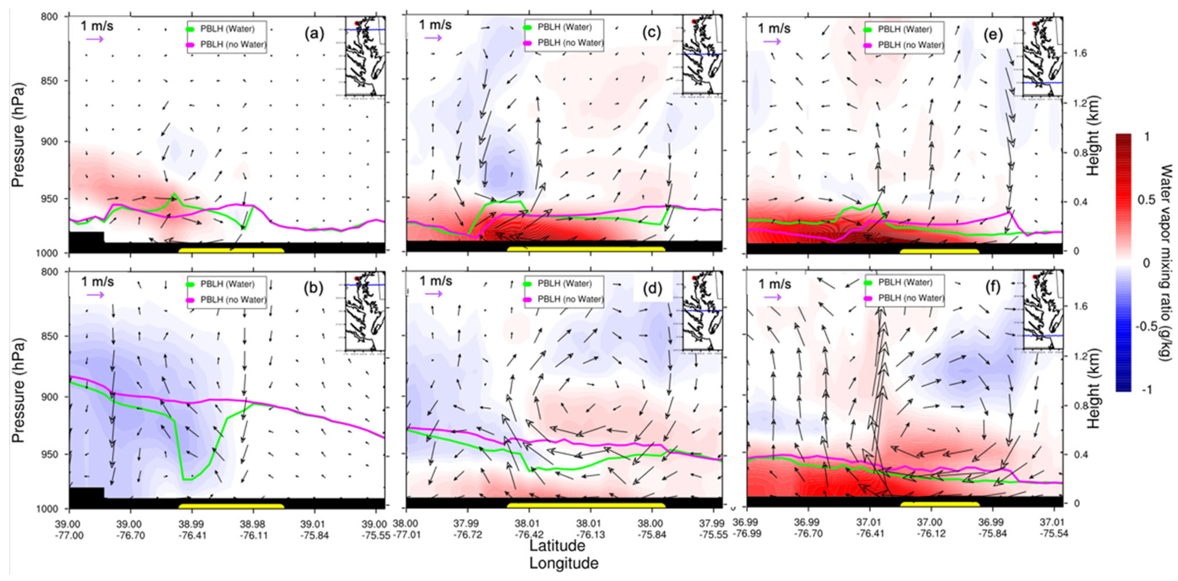 Atmosphere 13 00641 g014