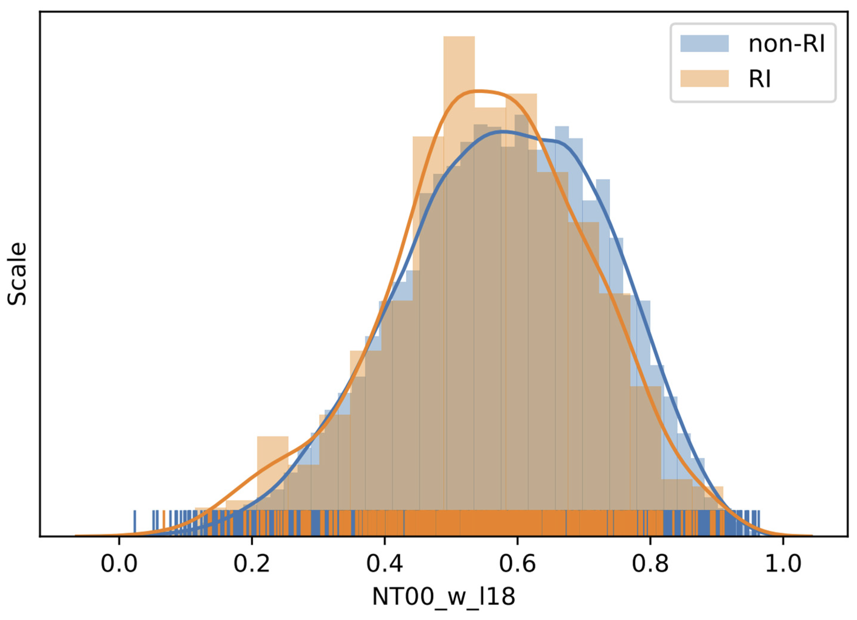 Atmosphere 13 00643 g005