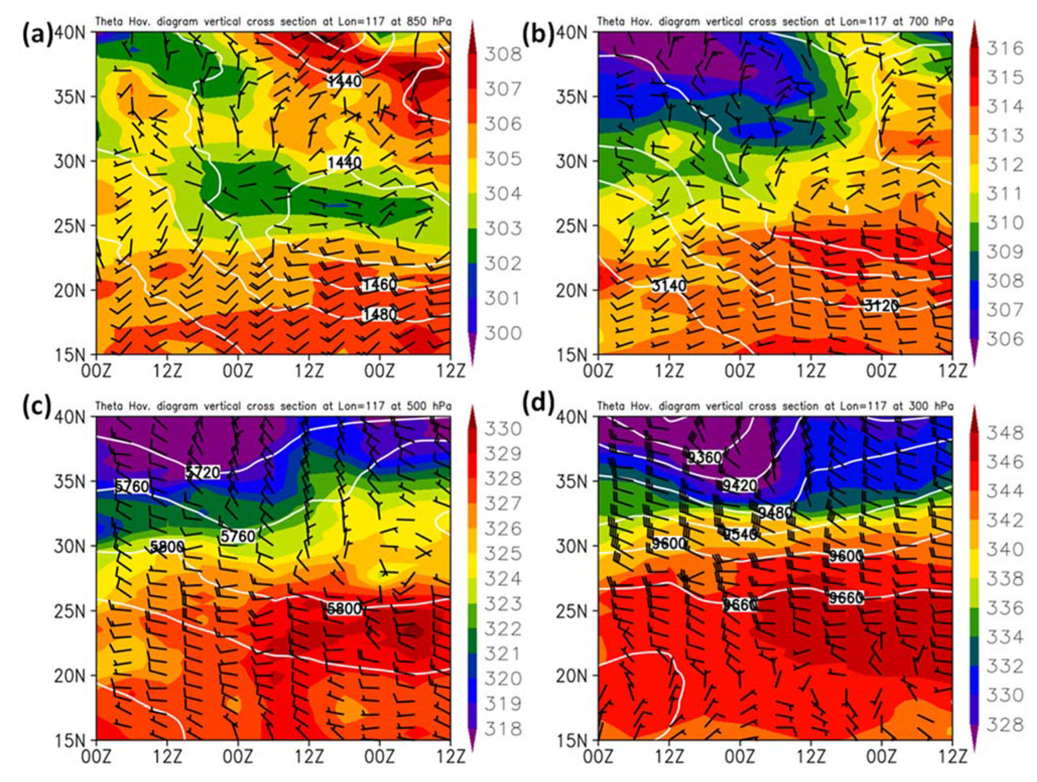 Atmosphere 13 00644 g005 Atmosphere 13 00644 g005