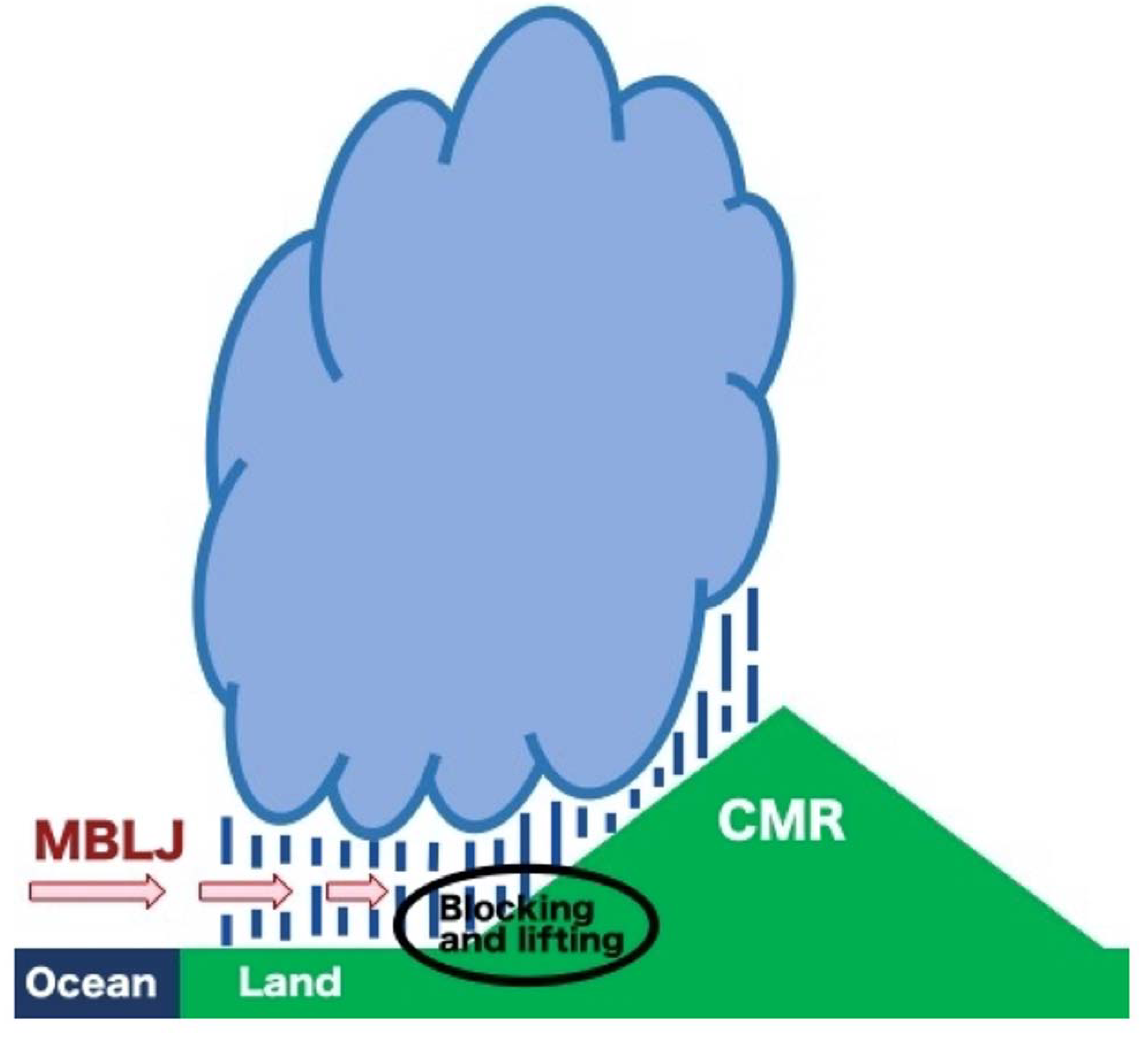 Atmosphere 13 00644 g014 Atmosphere 13 00644 g014