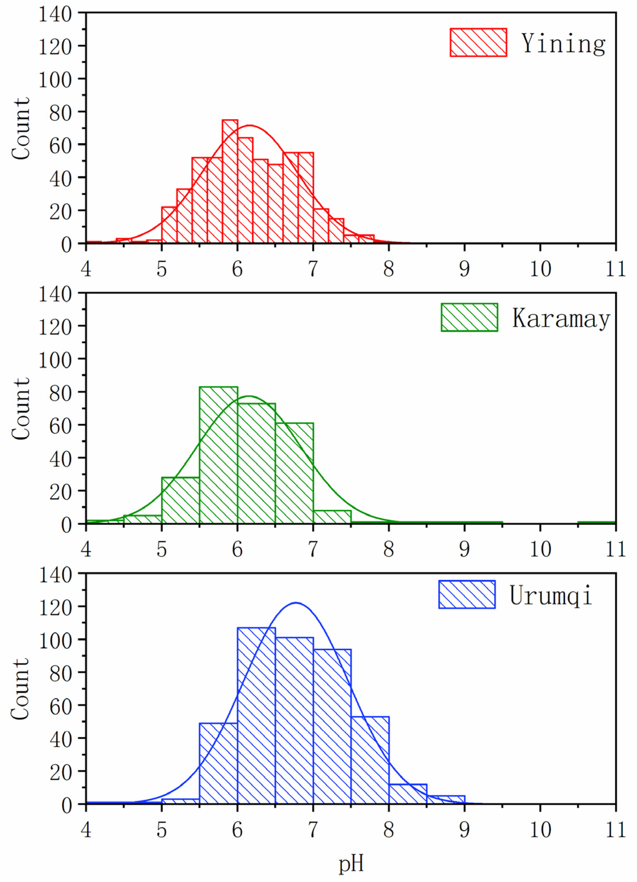 Atmosphere 13 00646 g003