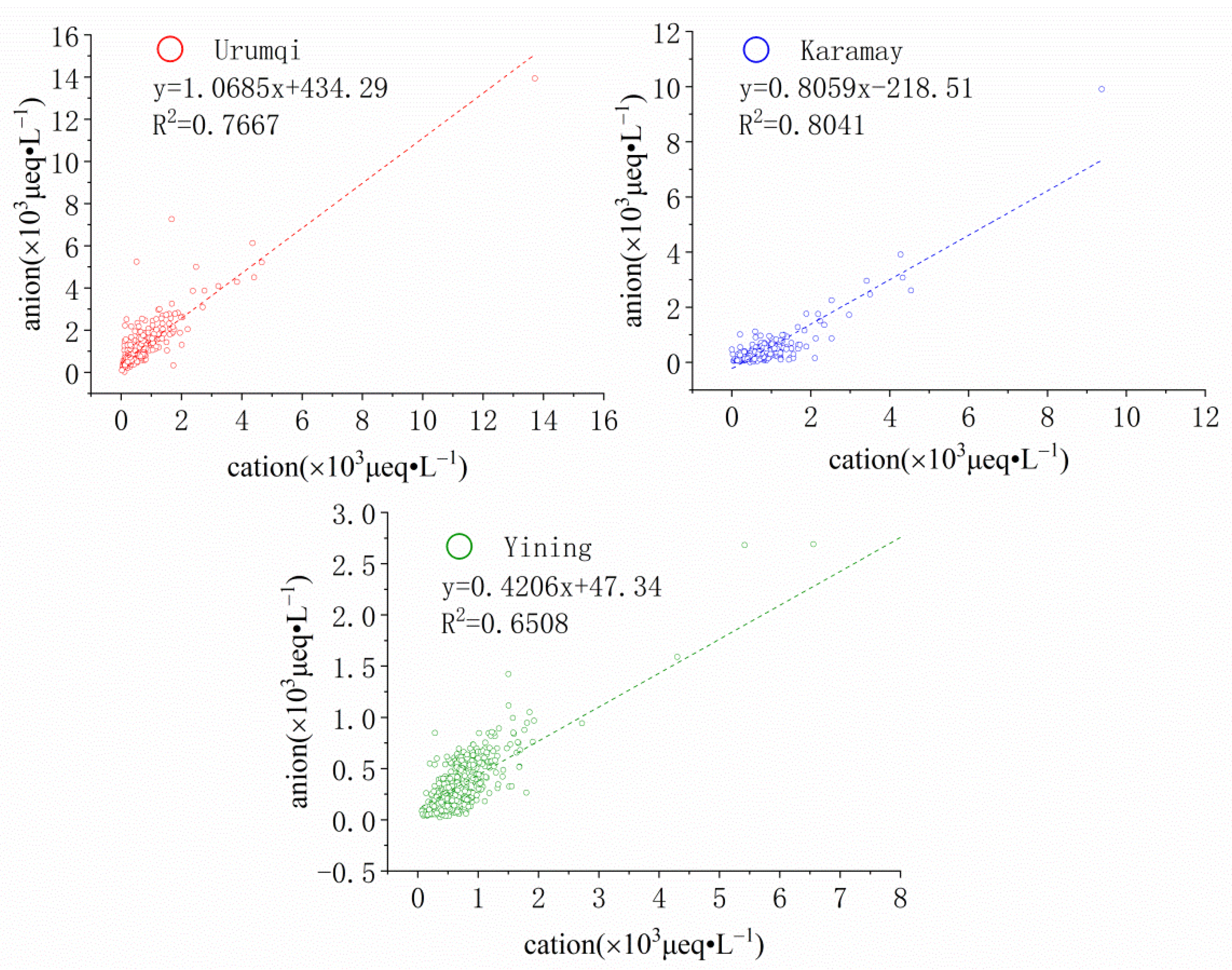 Atmosphere 13 00646 g004