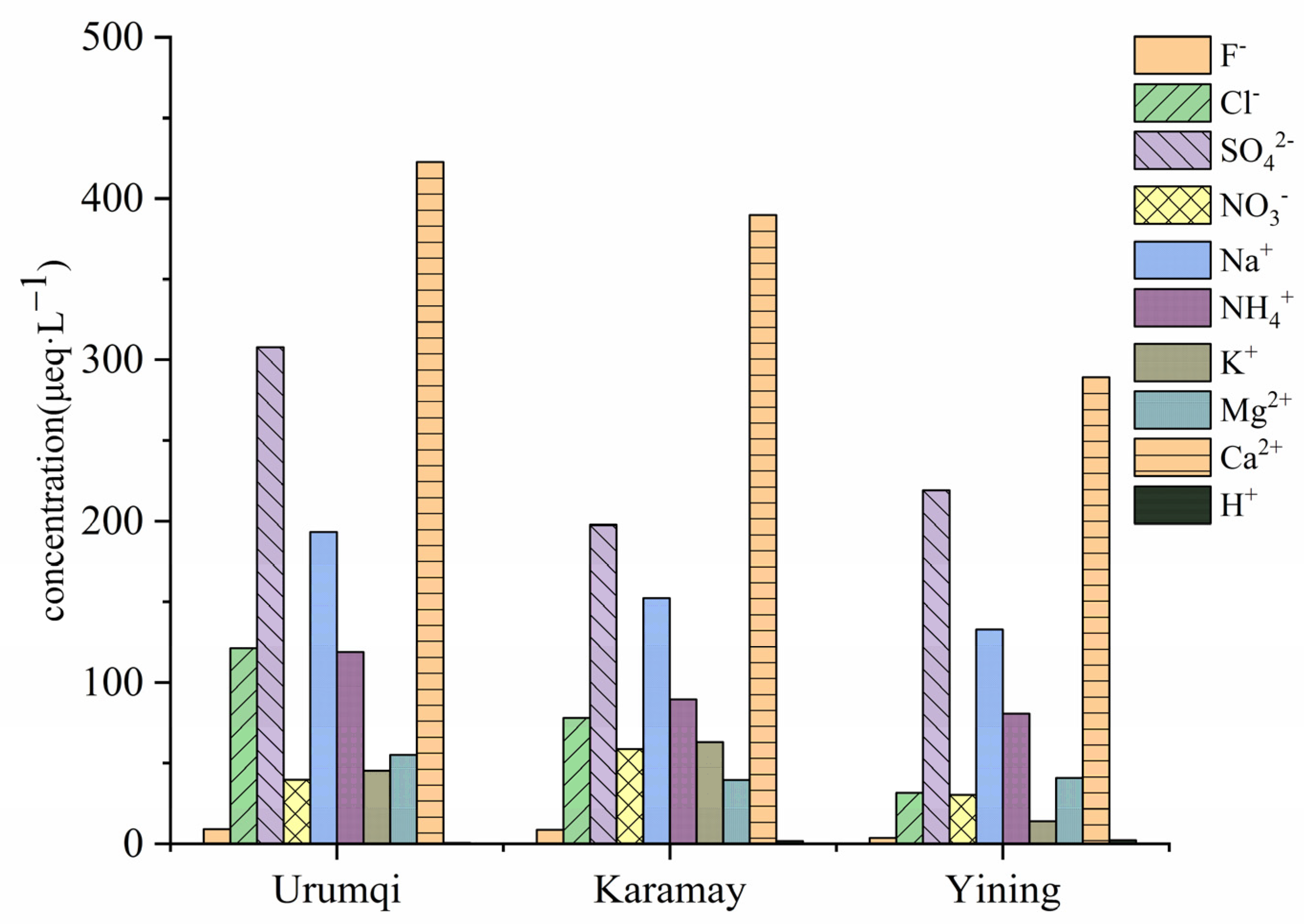 Atmosphere 13 00646 g005