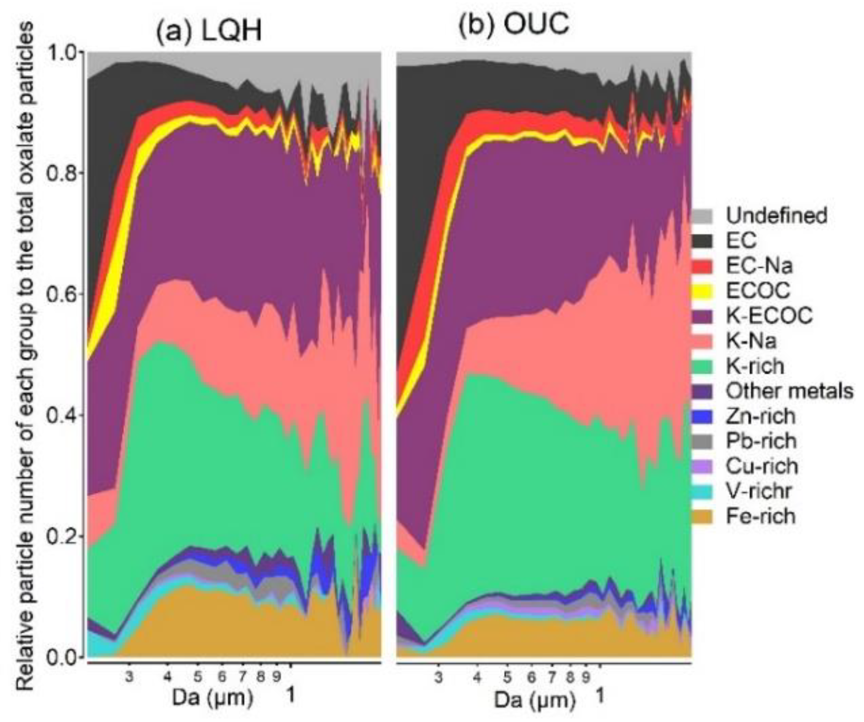 Atmosphere 13 00647 g001