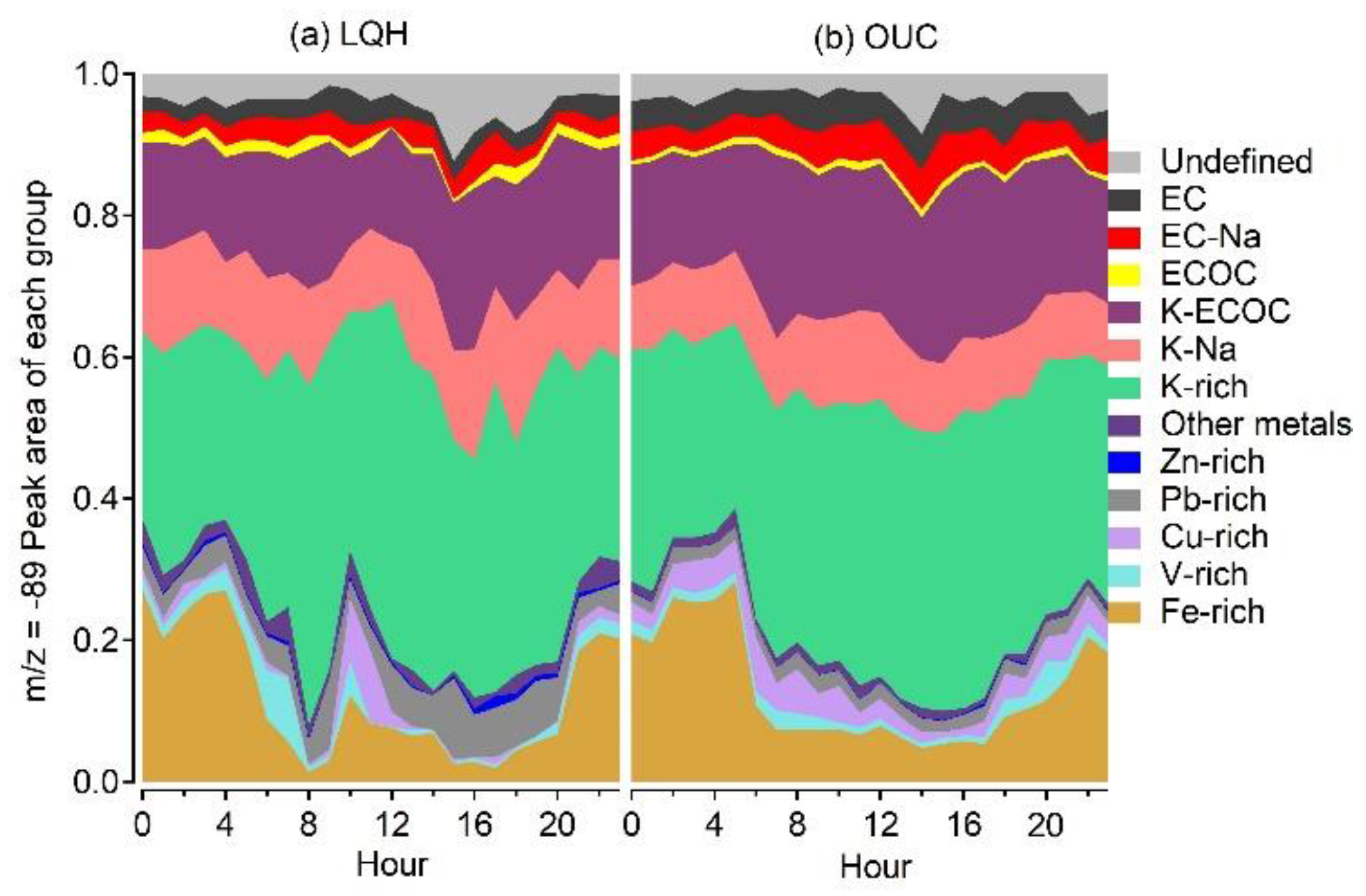 Atmosphere 13 00647 g004