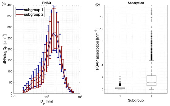 Atmosphere 13 00648 g0a1 550