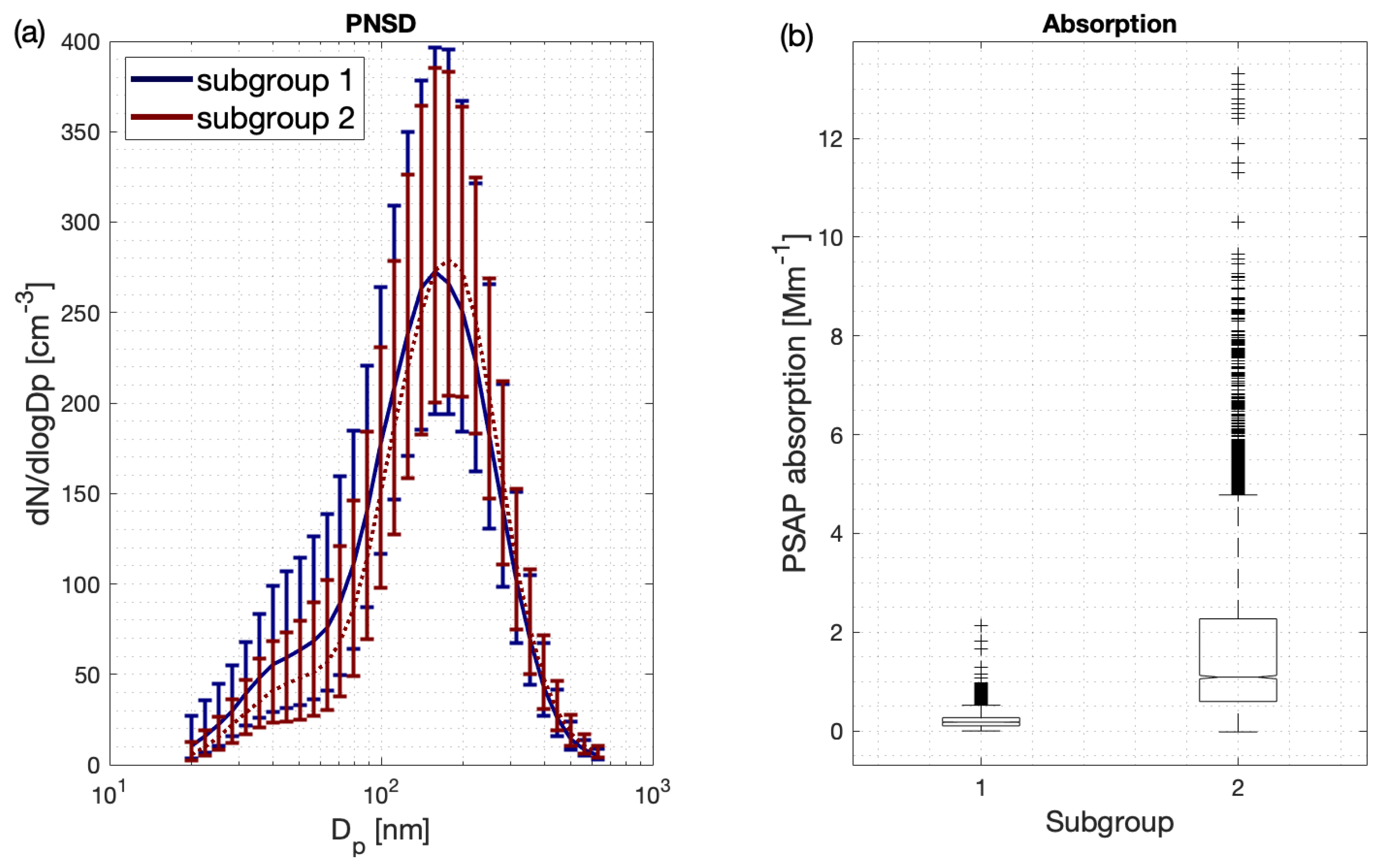 Atmosphere 13 00648 g0a1