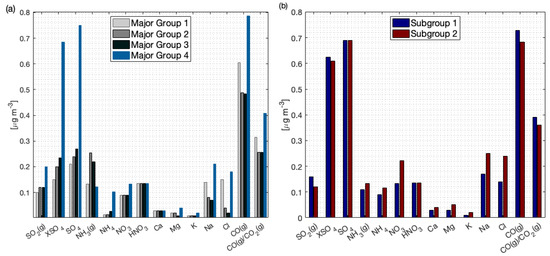 Atmosphere 13 00648 g0a2 550