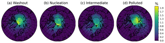 Atmosphere 13 00648 g0a3 550
