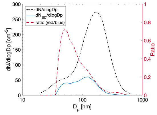 Atmosphere 13 00648 g0a4 550