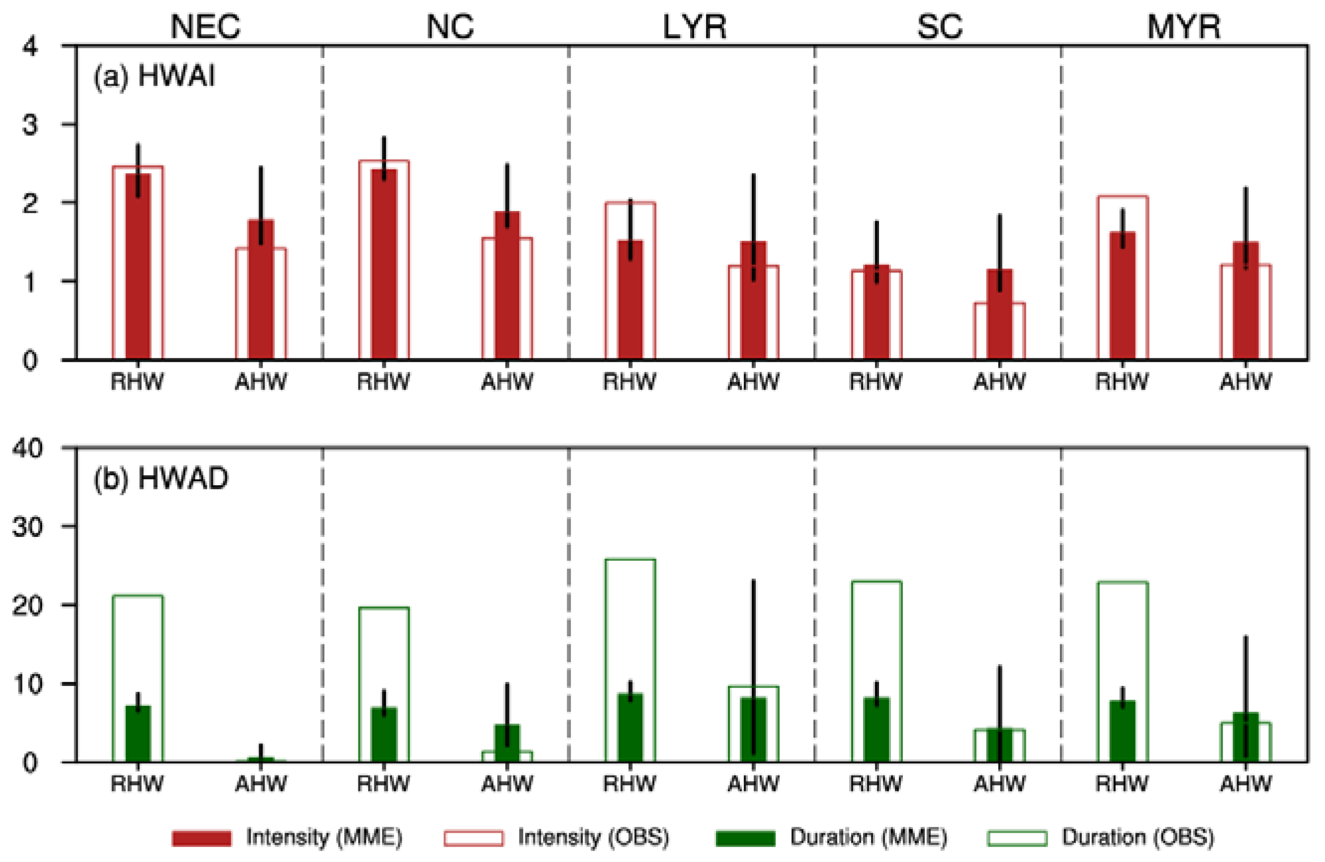 Atmosphere 13 00649 g004