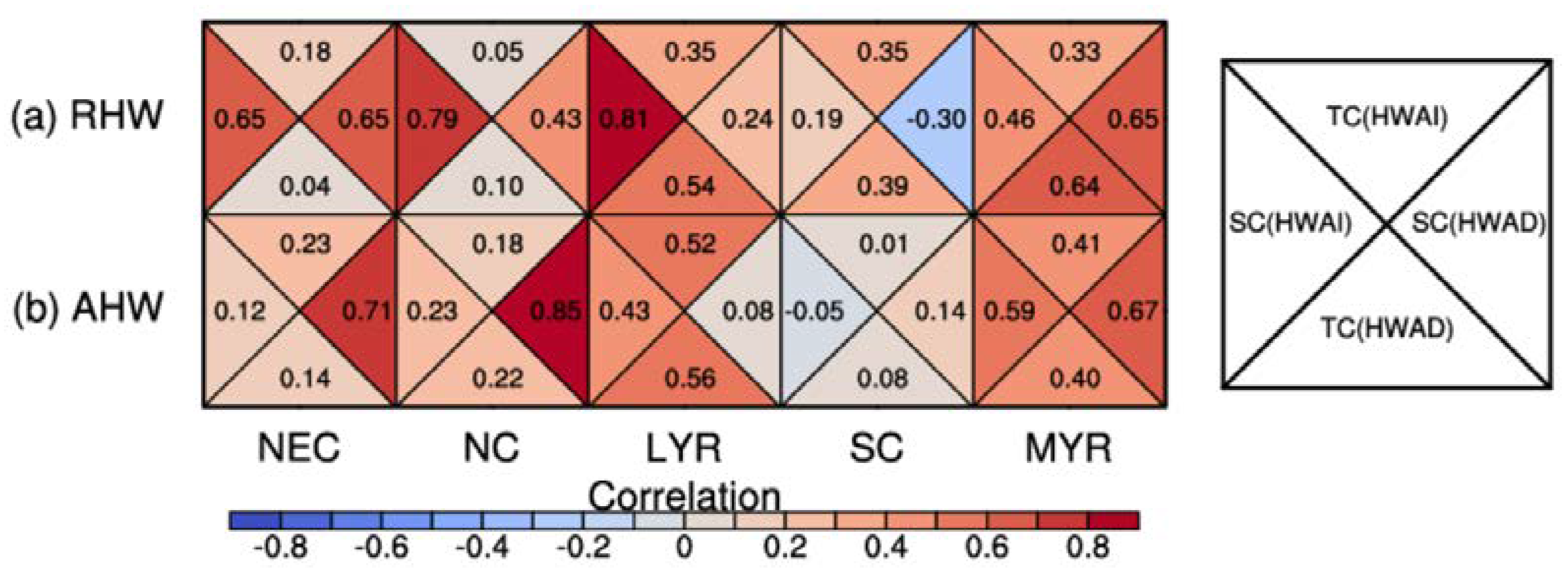 Atmosphere 13 00649 g005