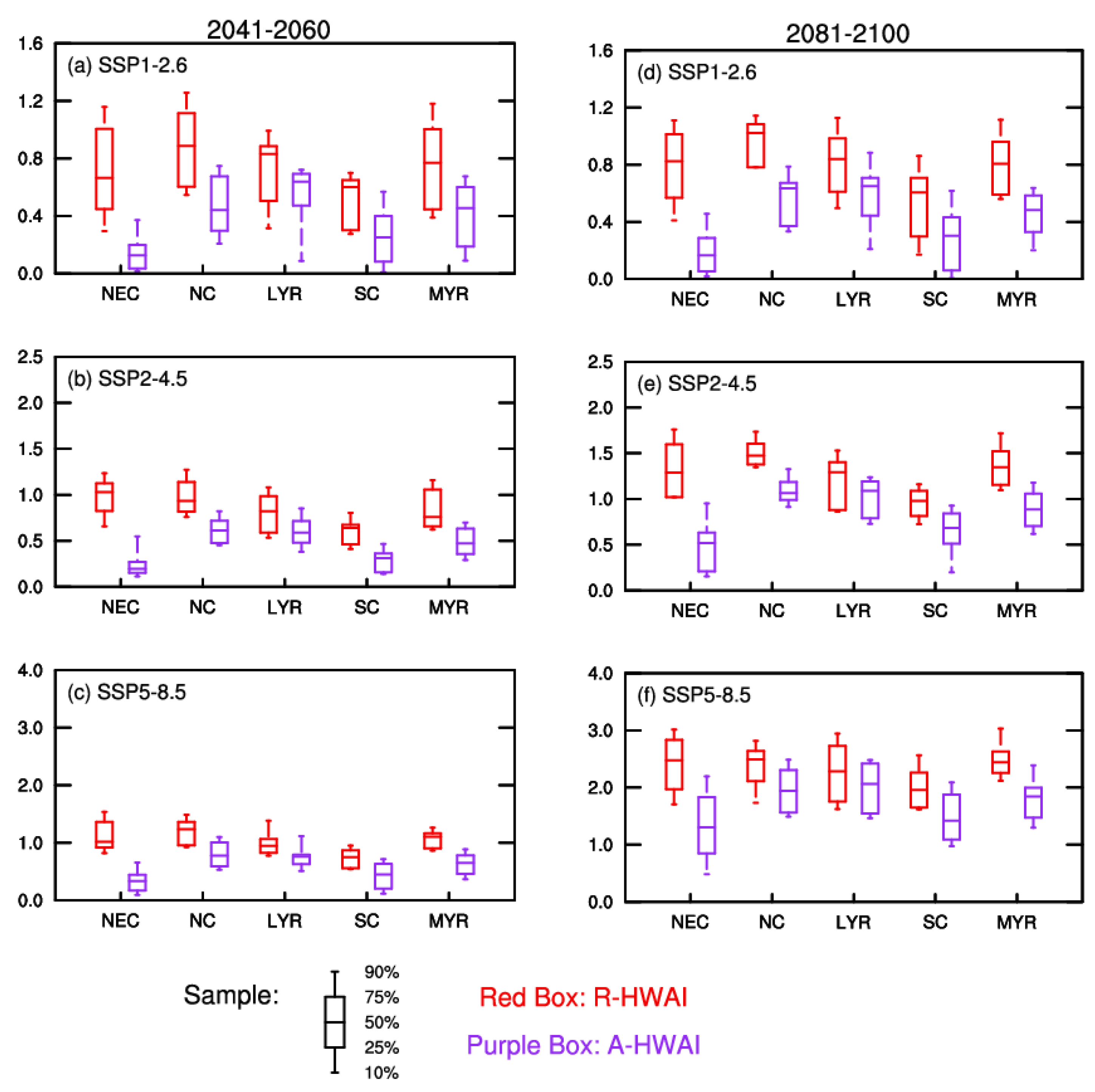 Atmosphere 13 00649 g008