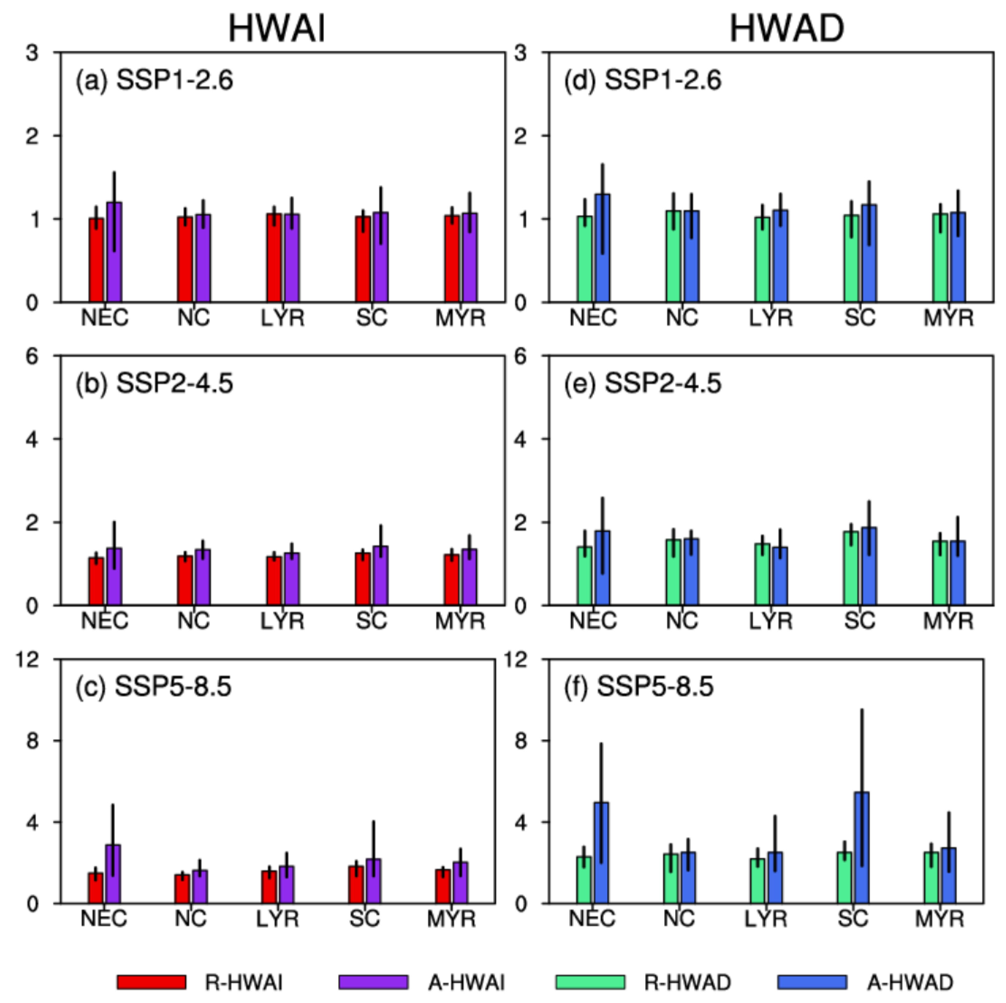 Atmosphere 13 00649 g011