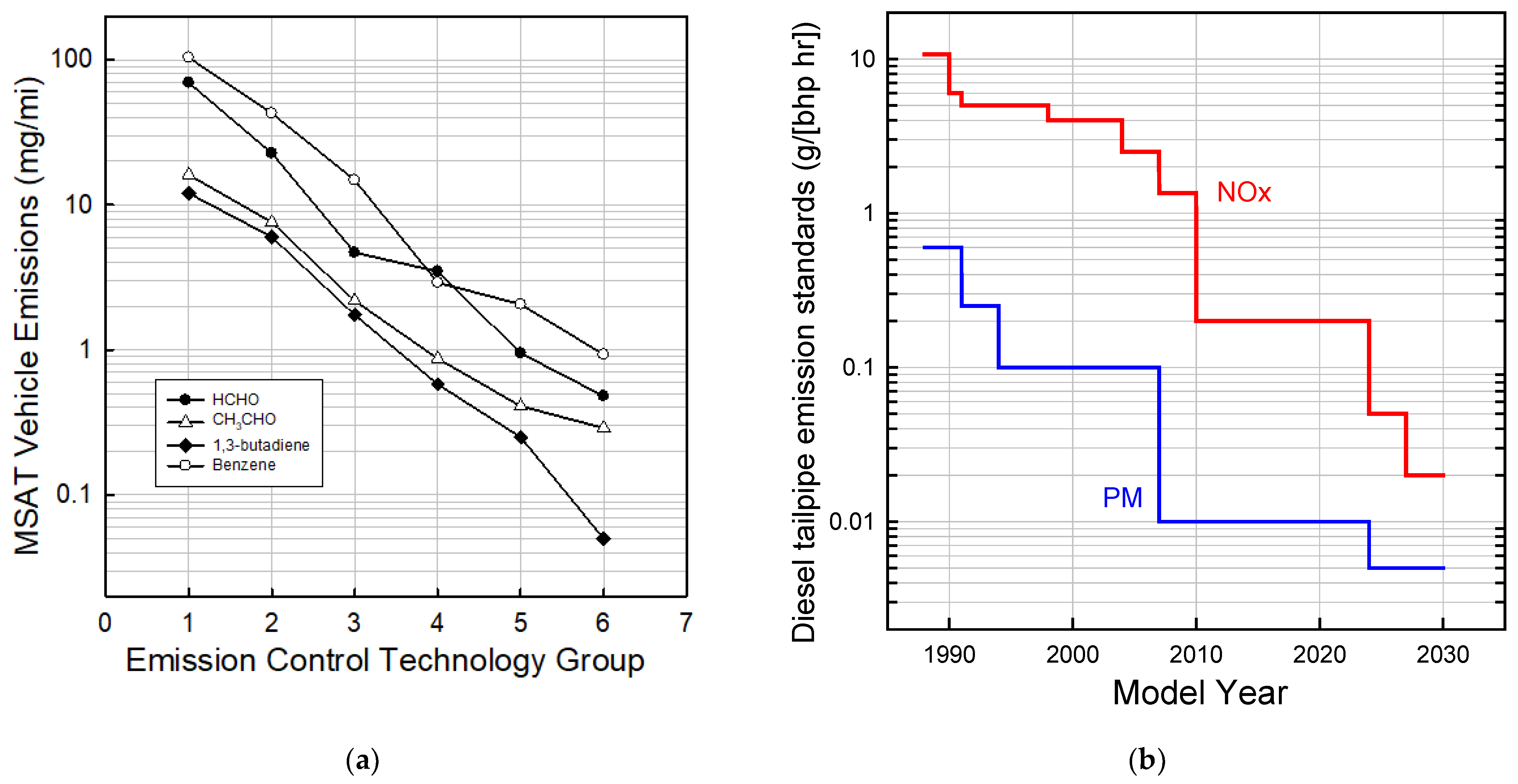 Atmosphere 13 00650 g003