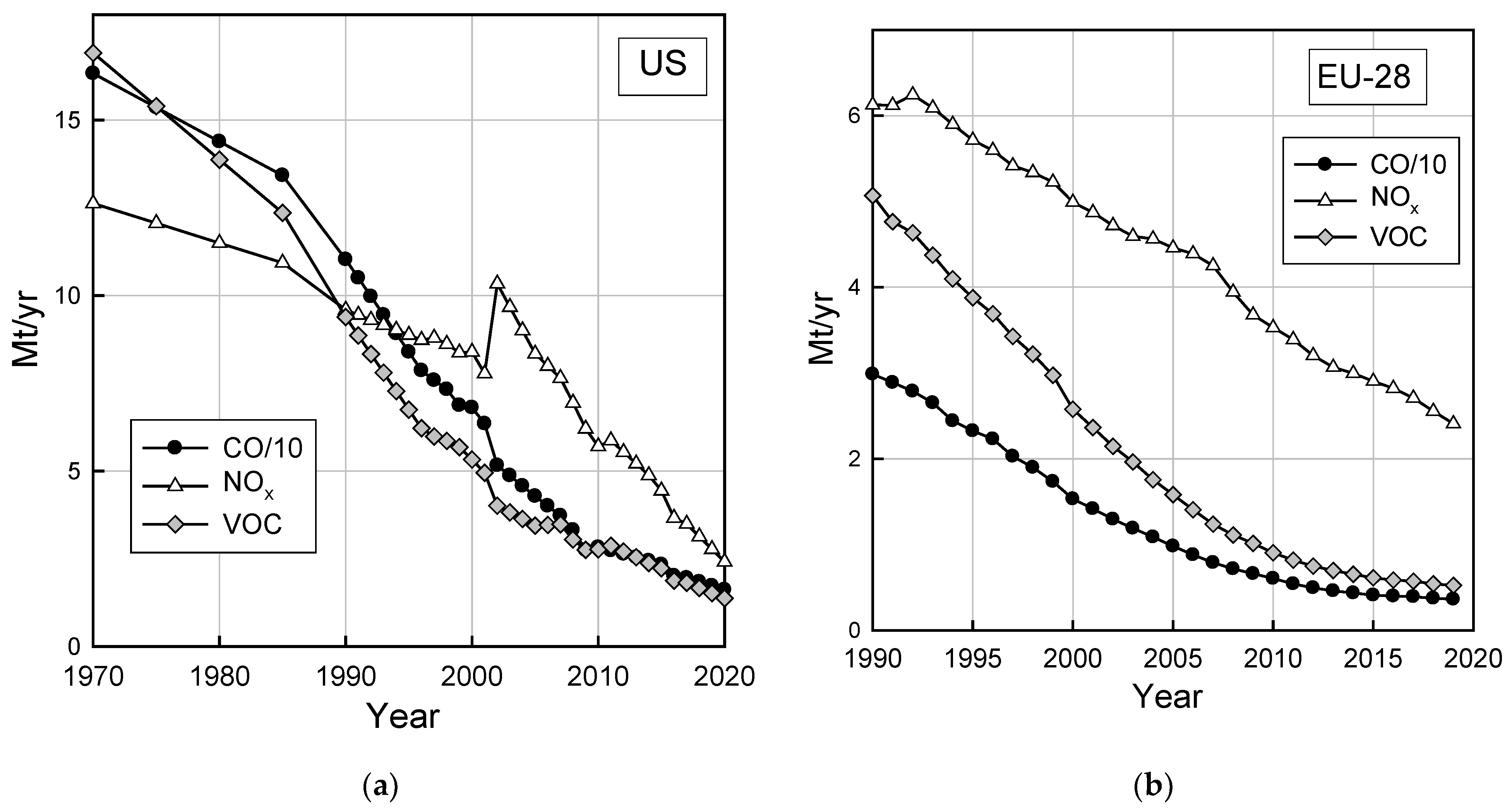 Atmosphere 13 00650 g004